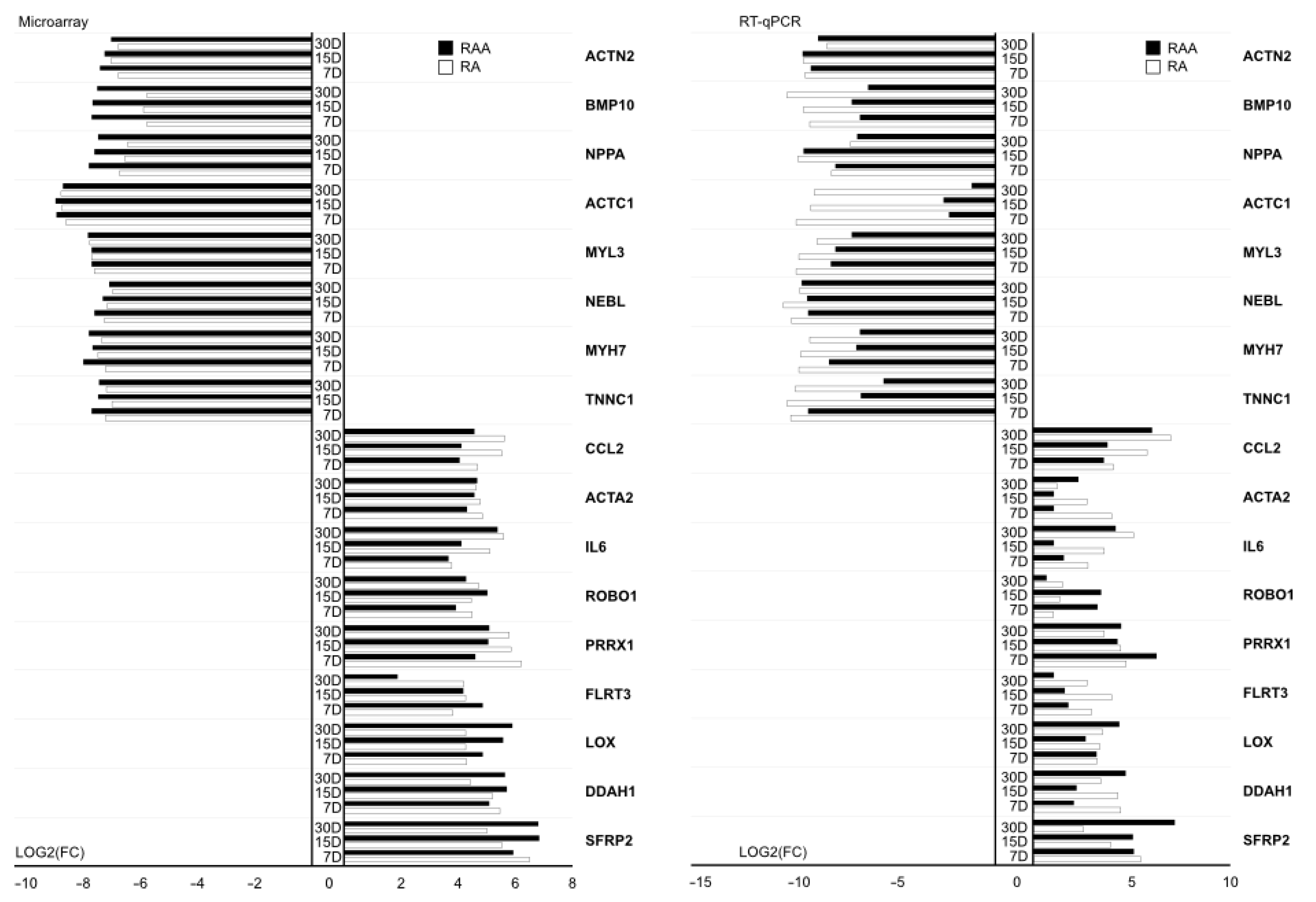 Ijms 22 08794 g009 550