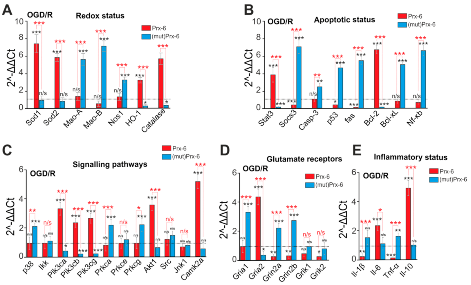 Ijms 22 08805 g007 550
