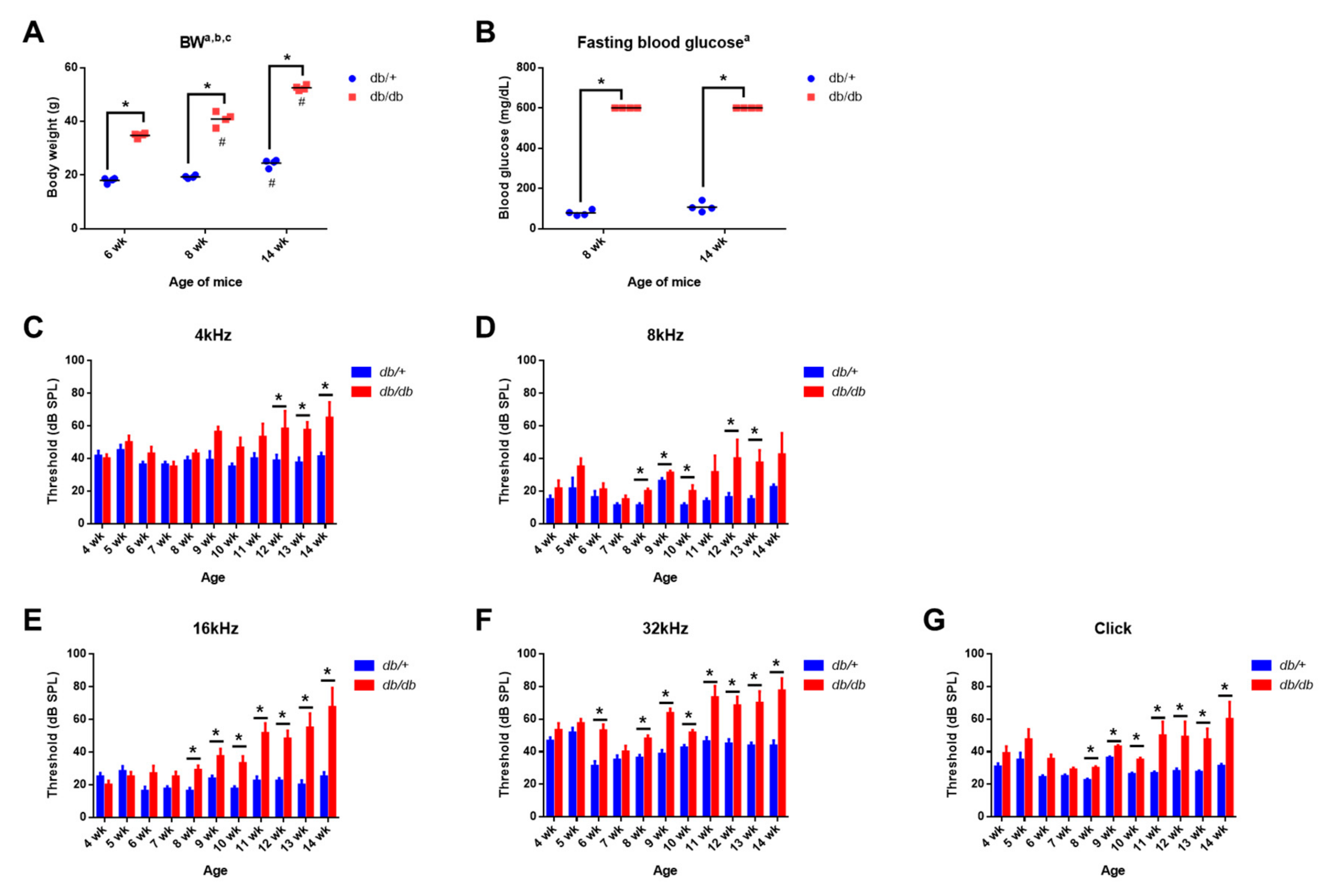 Ijms 22 08807 g001 550