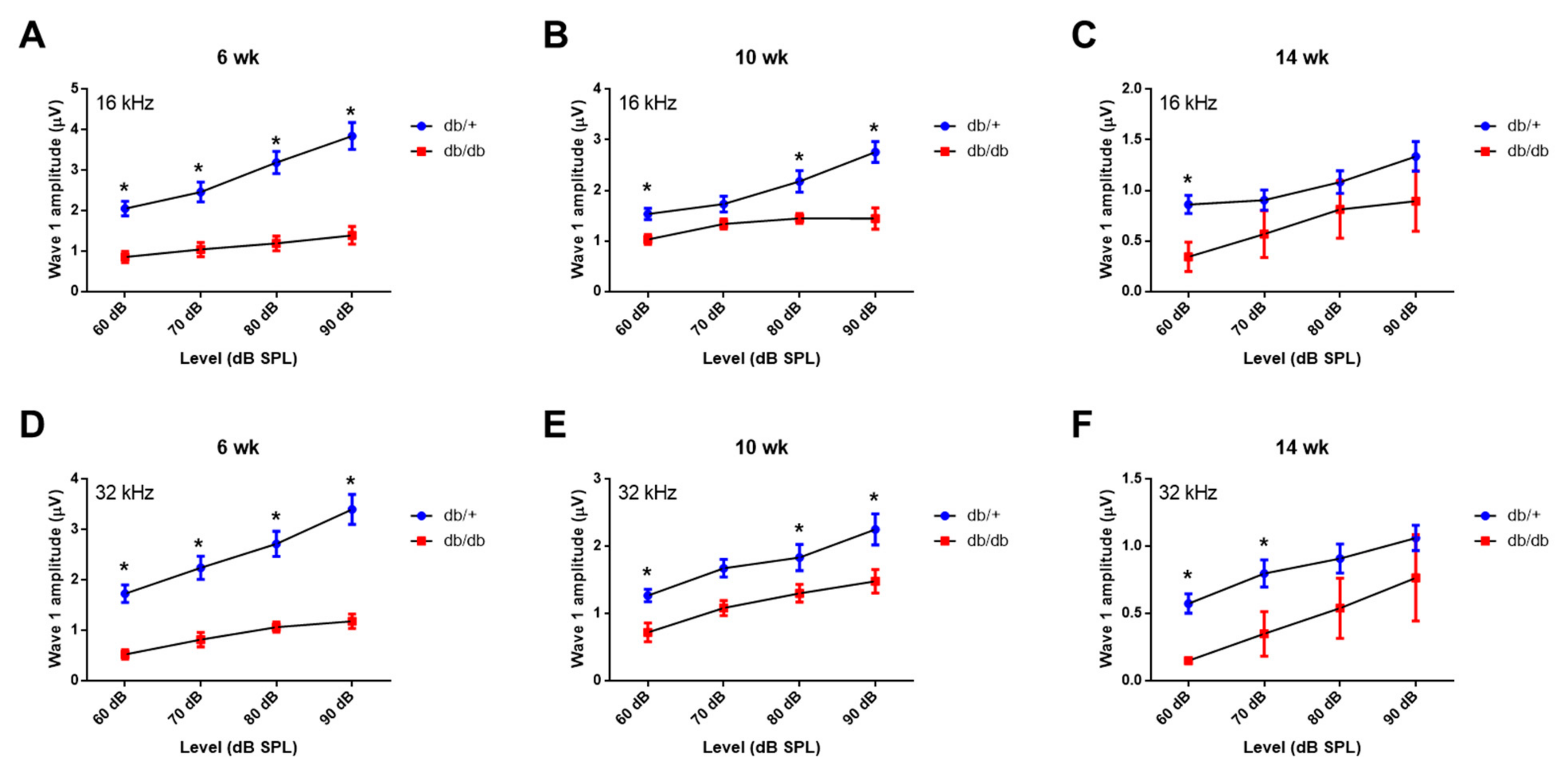 Ijms 22 08807 g003 550