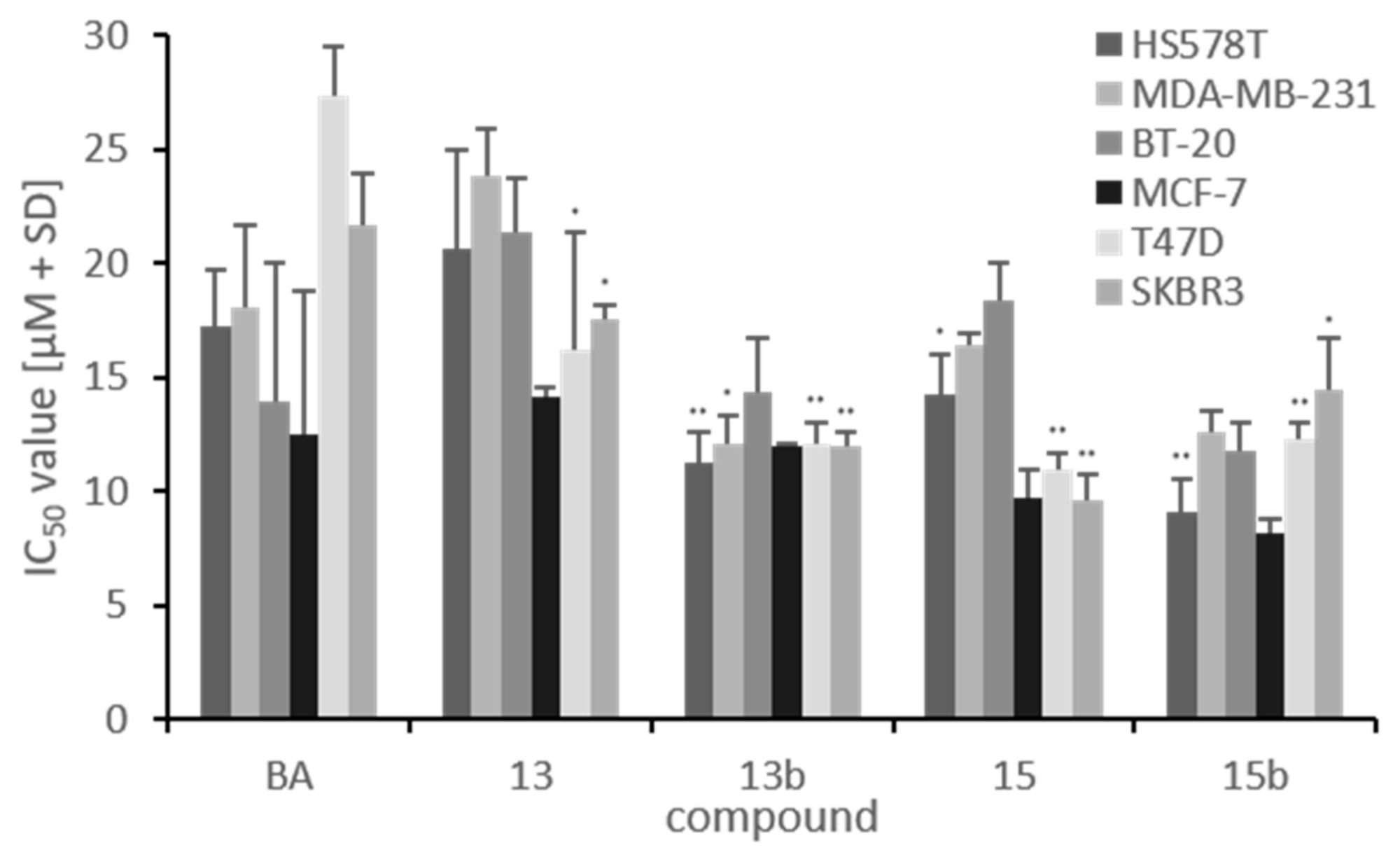 Ijms 22 08808 g004 Ijms 22 08808 g004