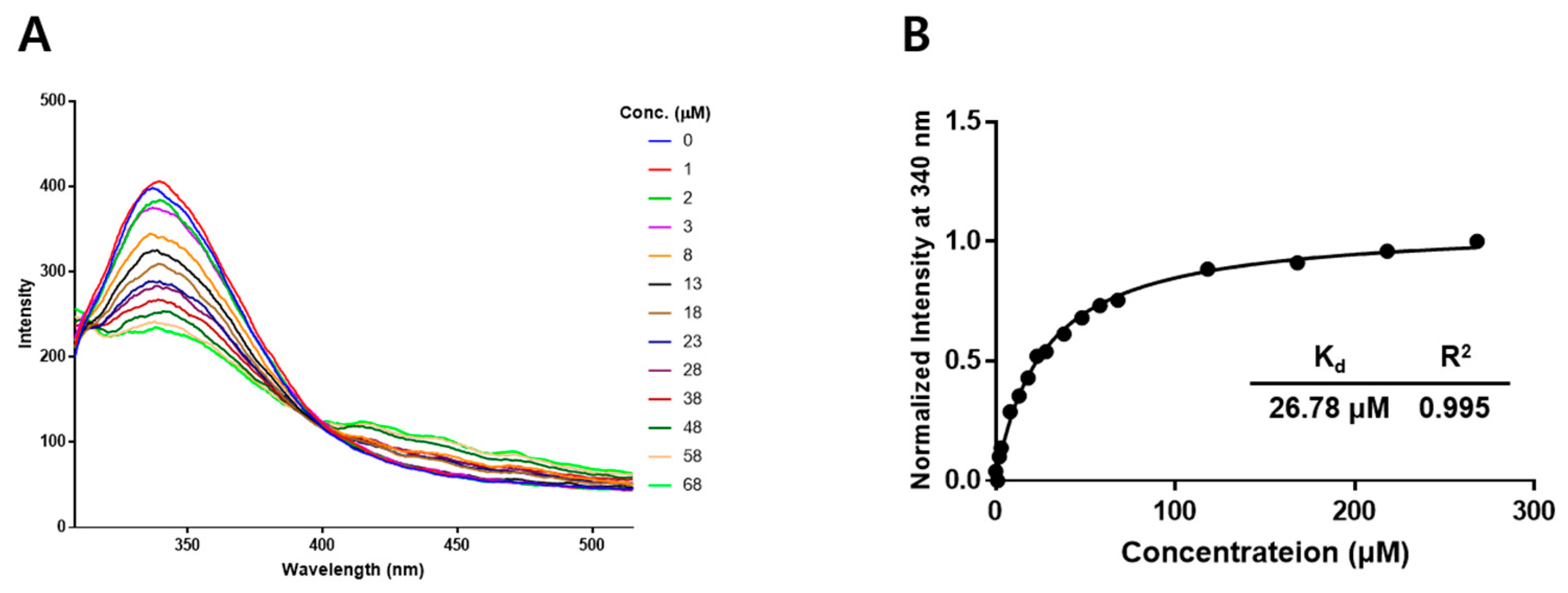 Ijms 22 08813 g001 550