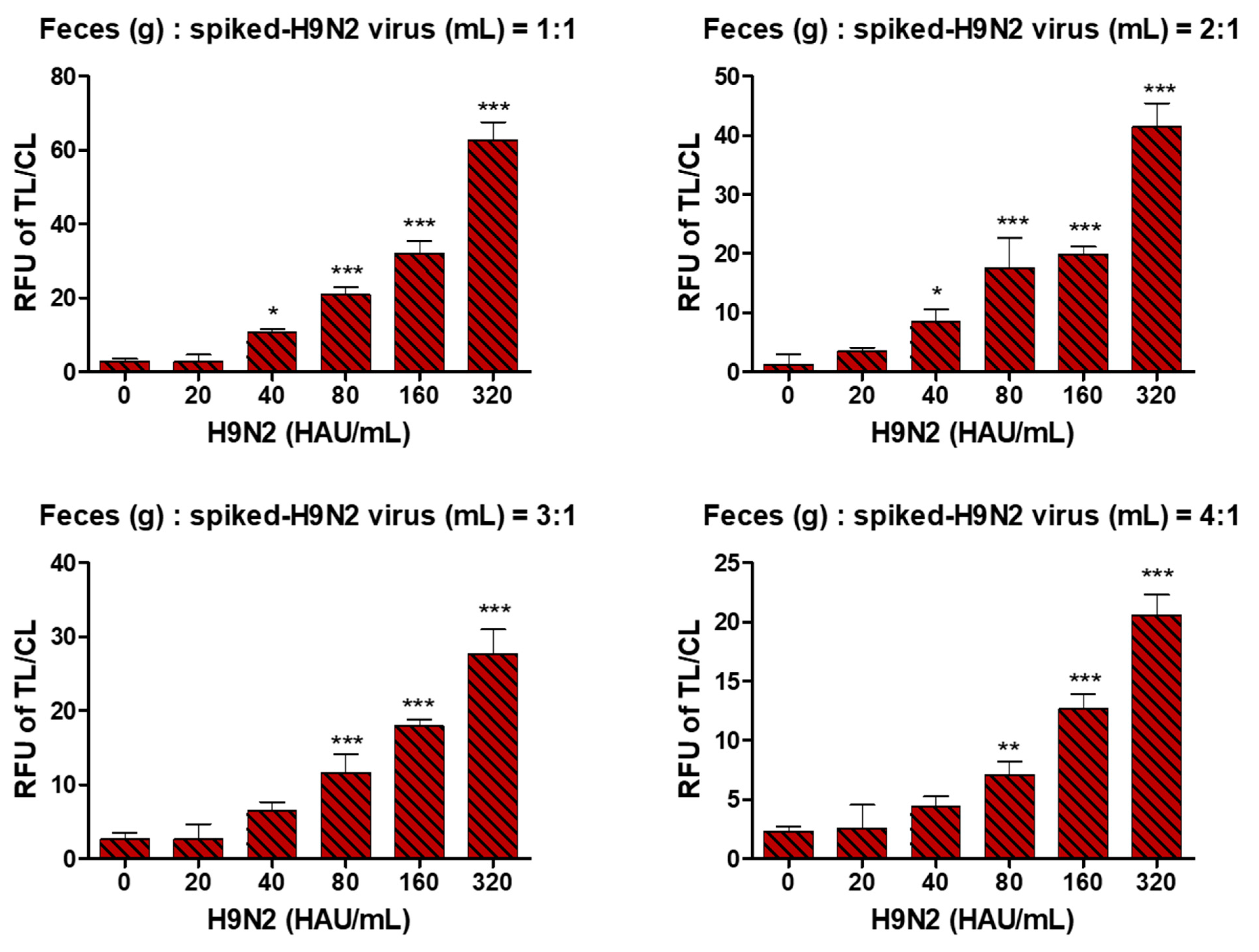 Ijms 22 08823 g007 Ijms 22 08823 g007