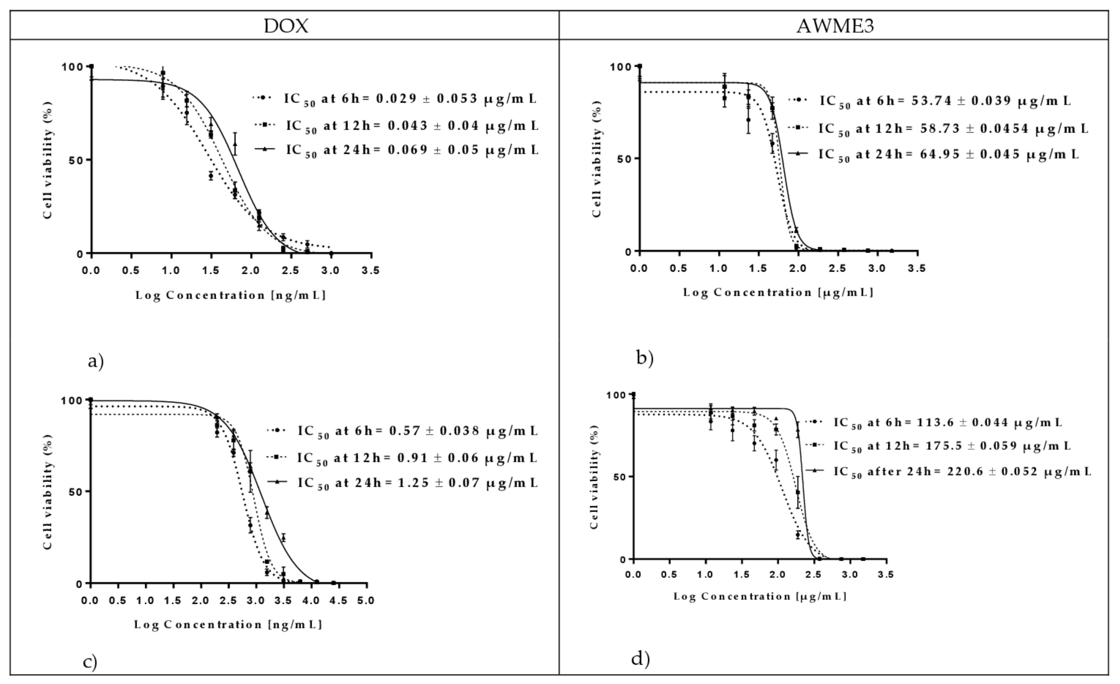 Ijms 22 08829 g006 550