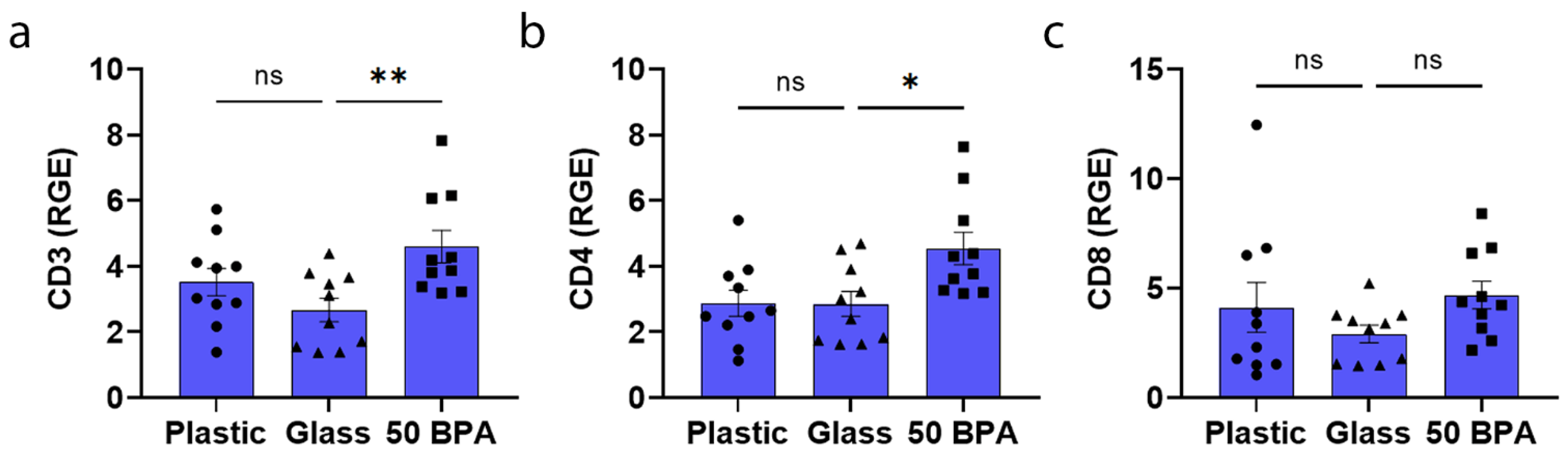 Ijms 22 08834 g004 550