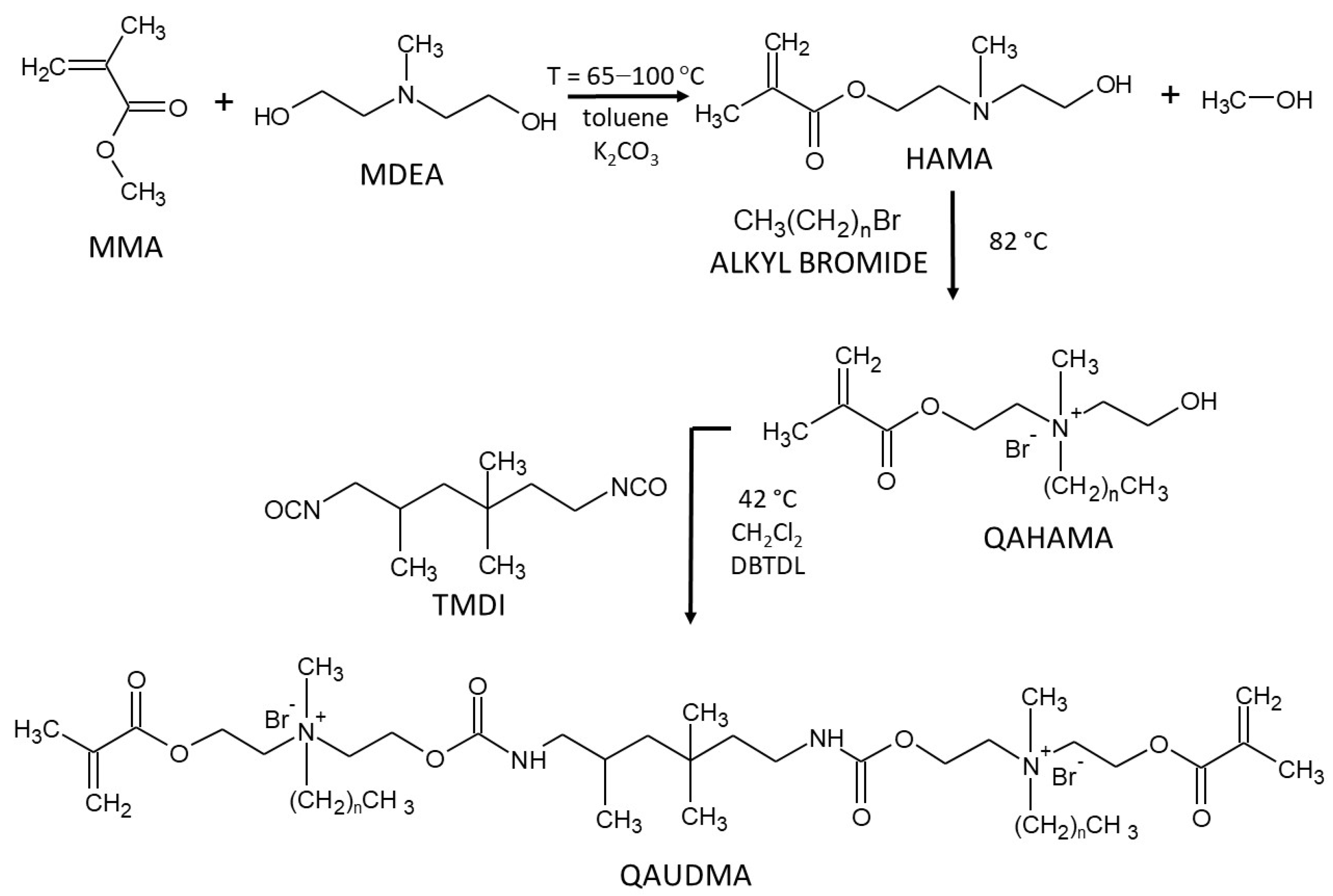 Ijms 22 08842 sch001