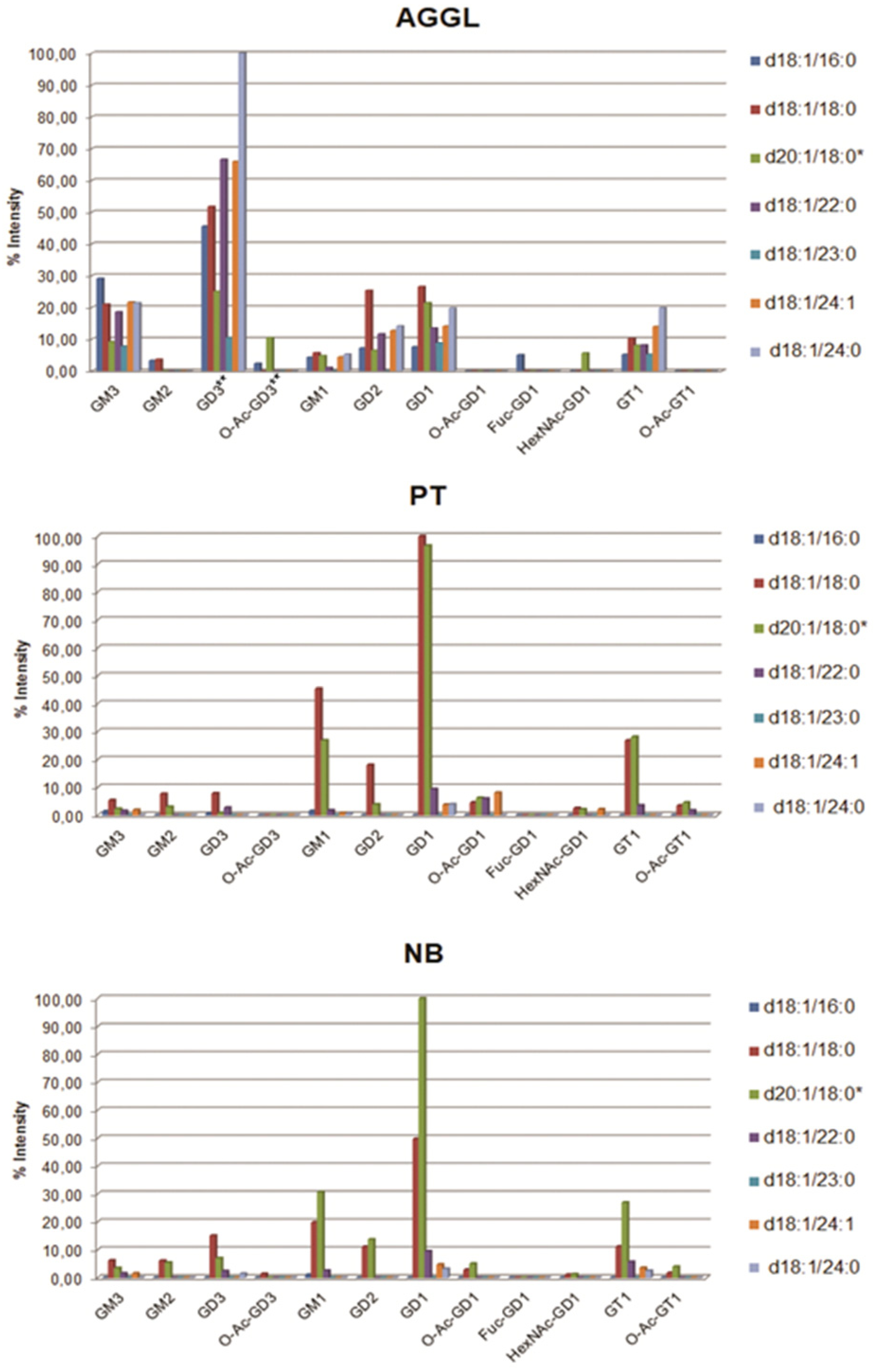 Ijms 22 08844 g002 Ijms 22 08844 g002