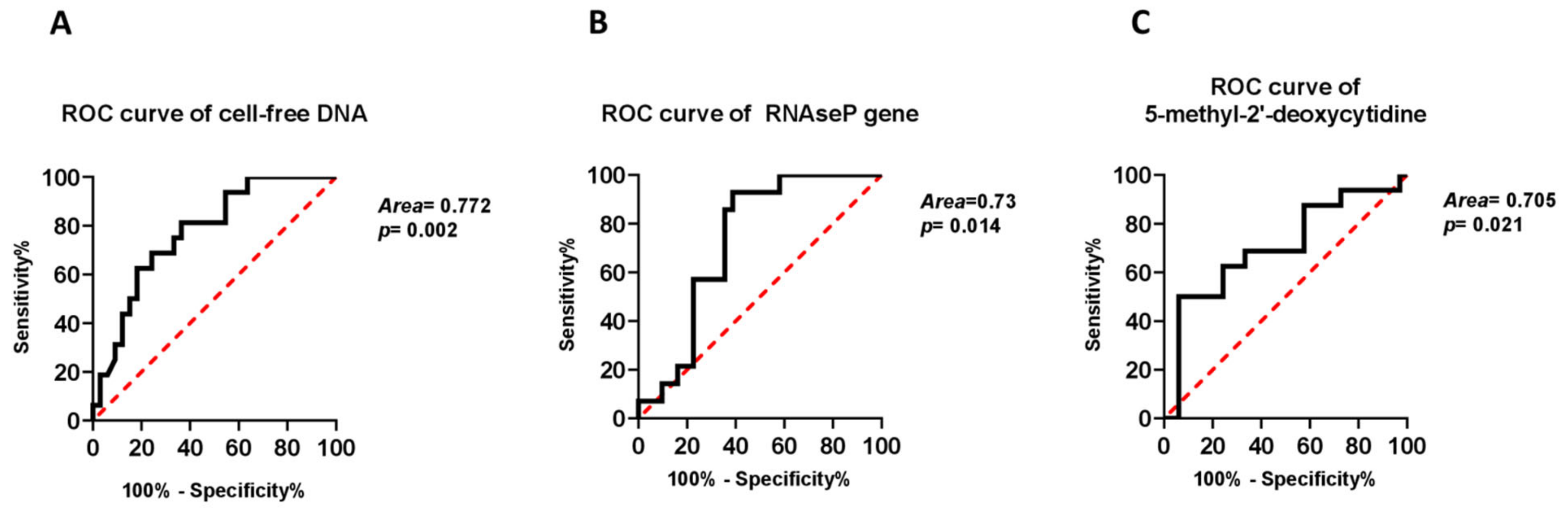 Ijms 22 08849 g005 550