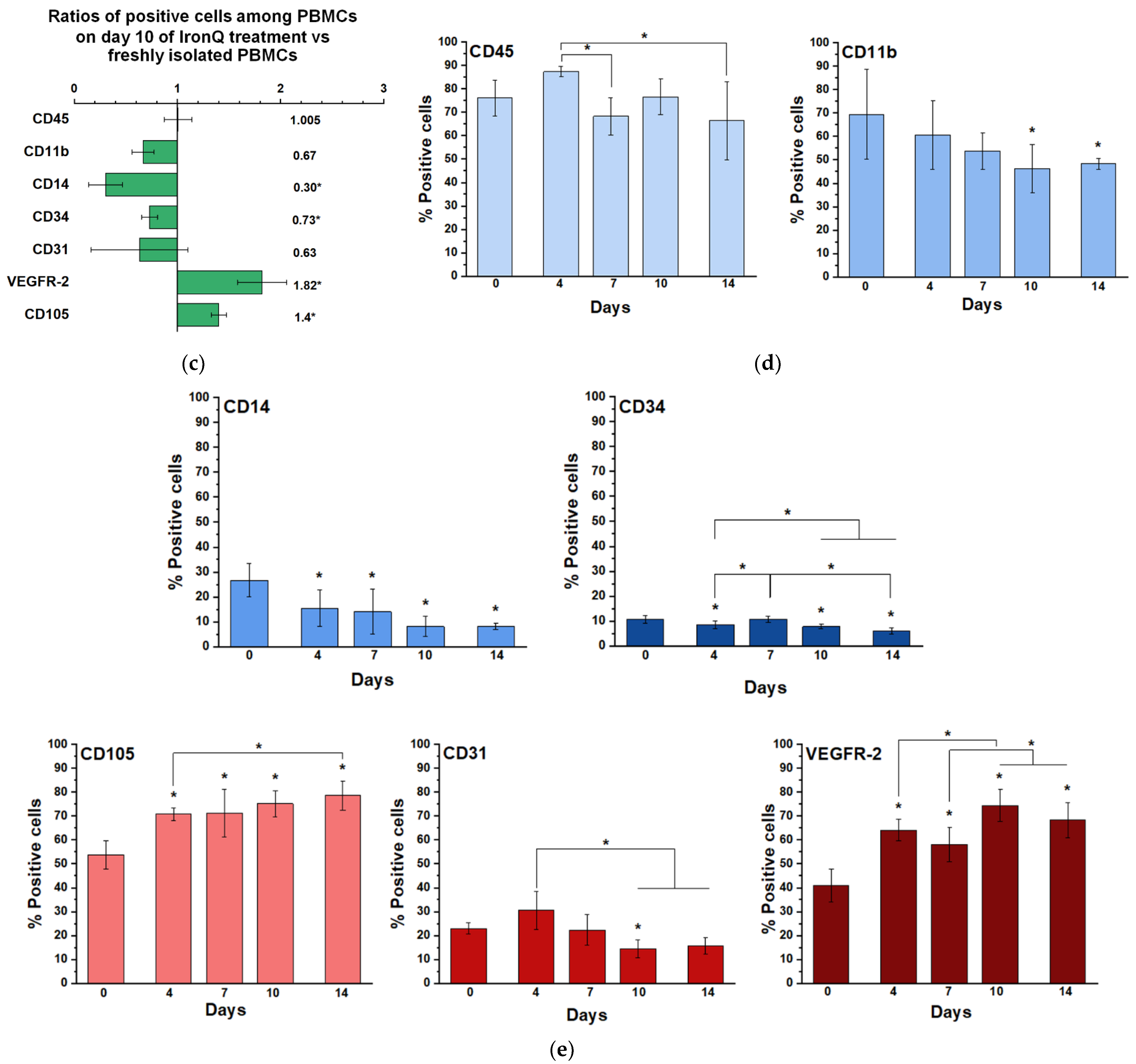Ijms 22 08851 g002b 550
