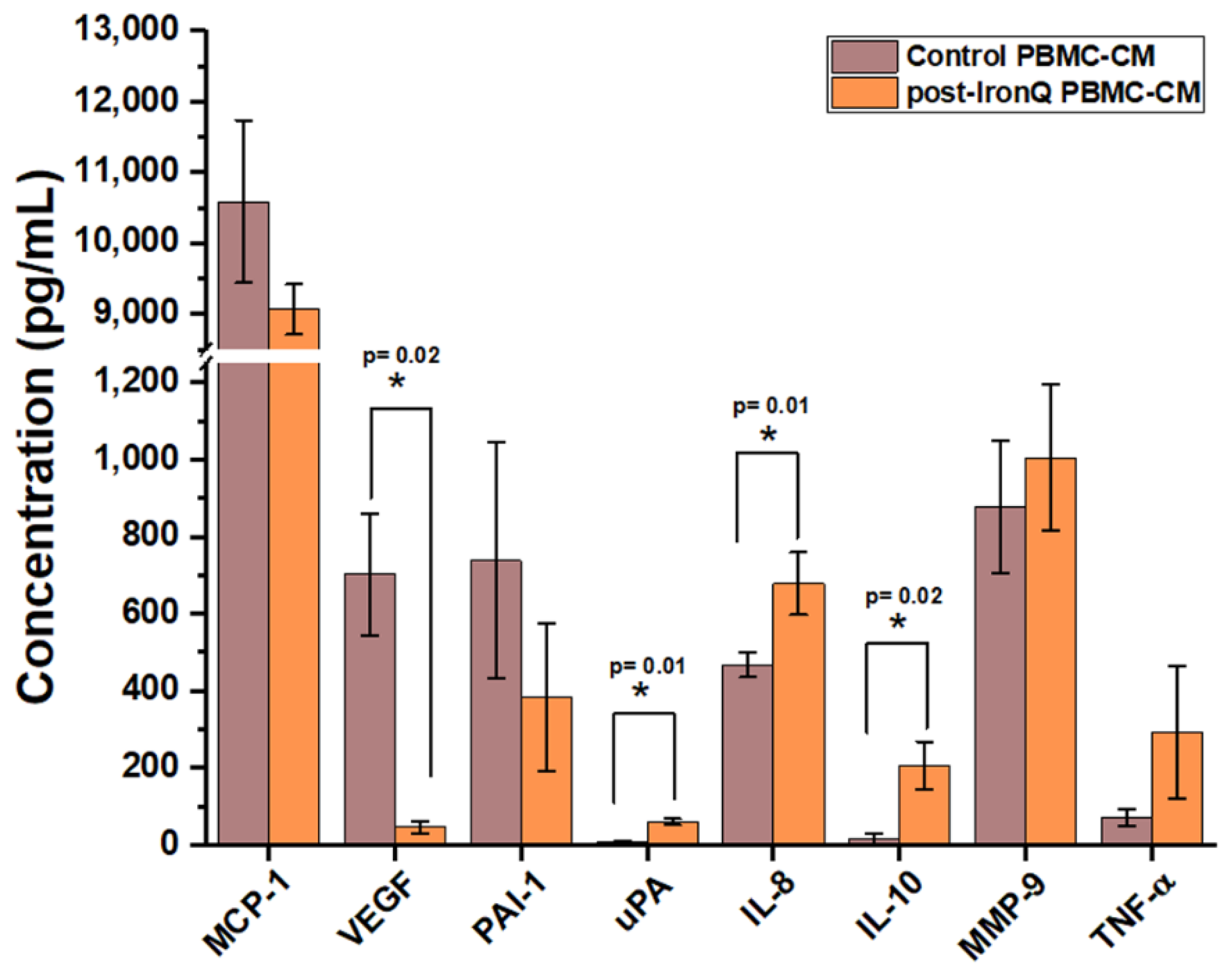 Ijms 22 08851 g003 550