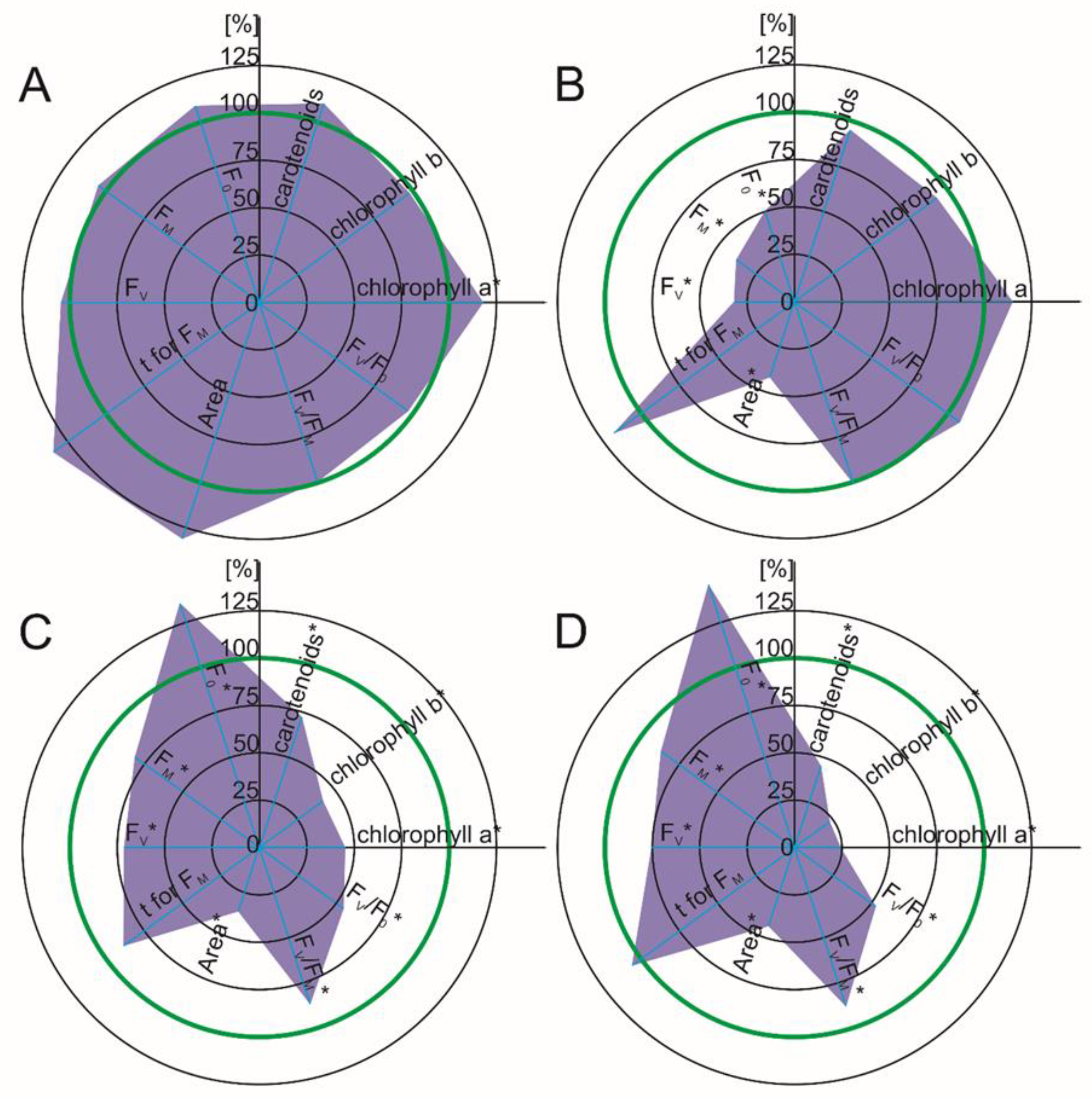 Ijms 22 08856 g003 550
