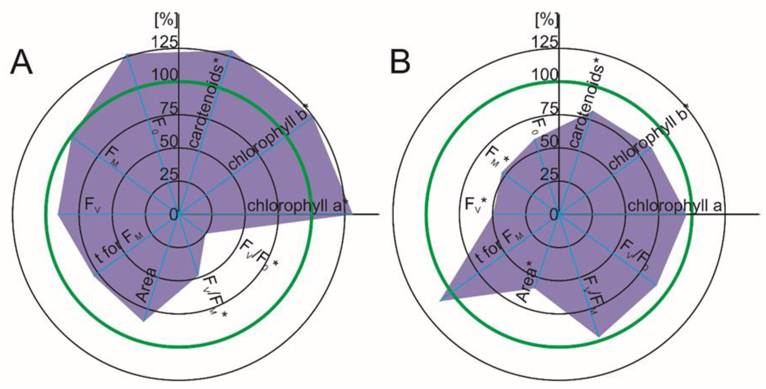 Ijms 22 08856 g004a 550