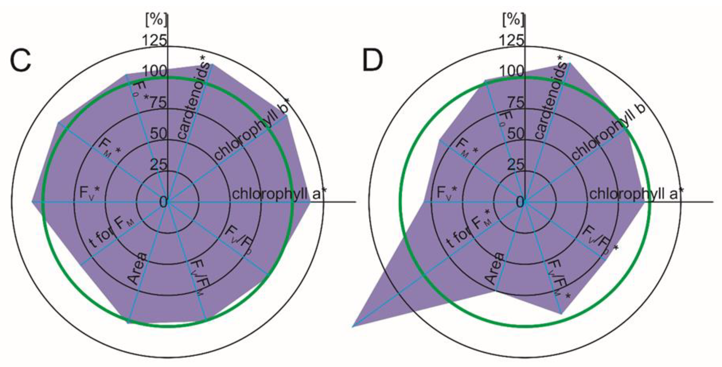 Ijms 22 08856 g004b 550