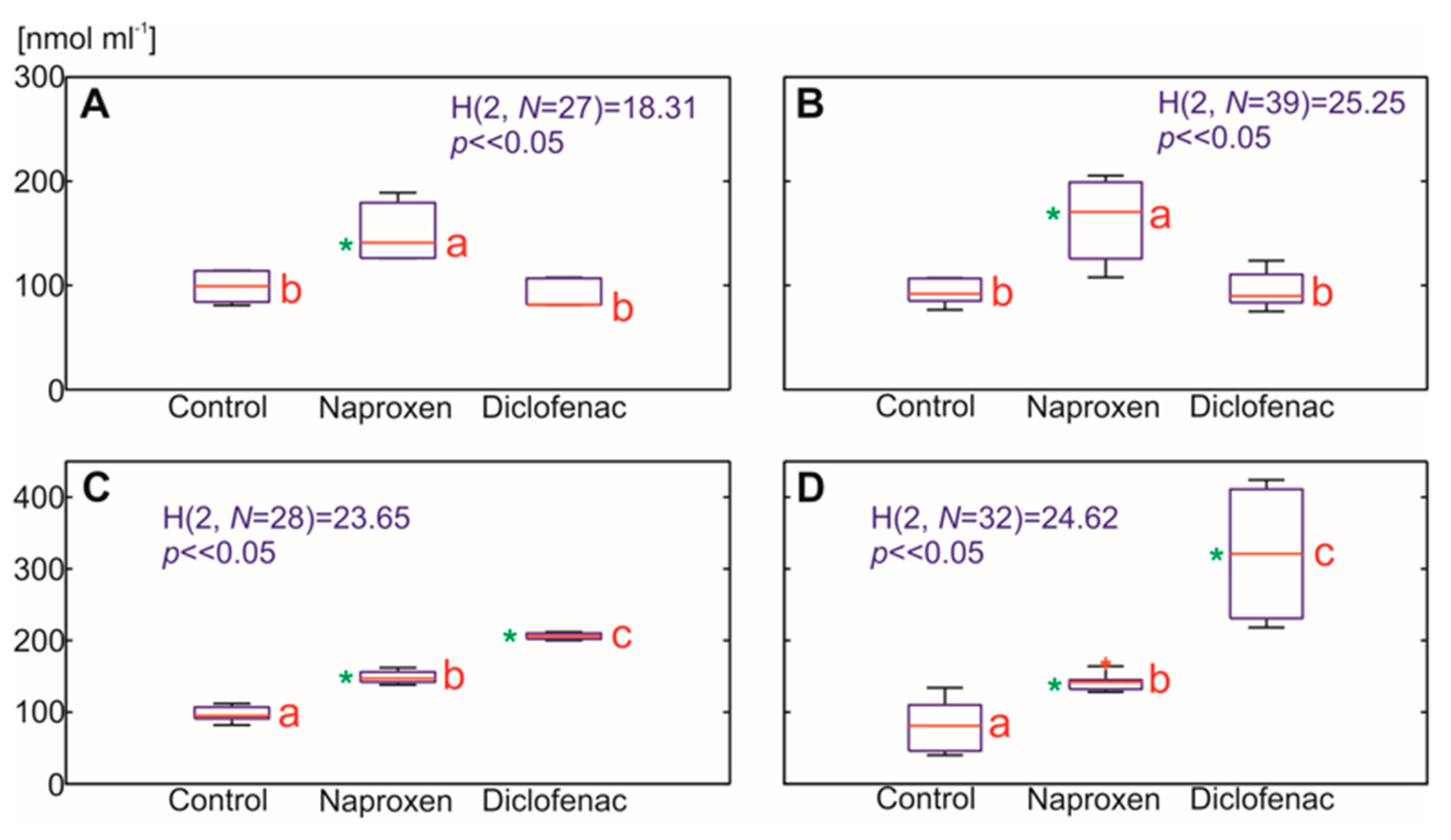 Ijms 22 08856 g006a 550