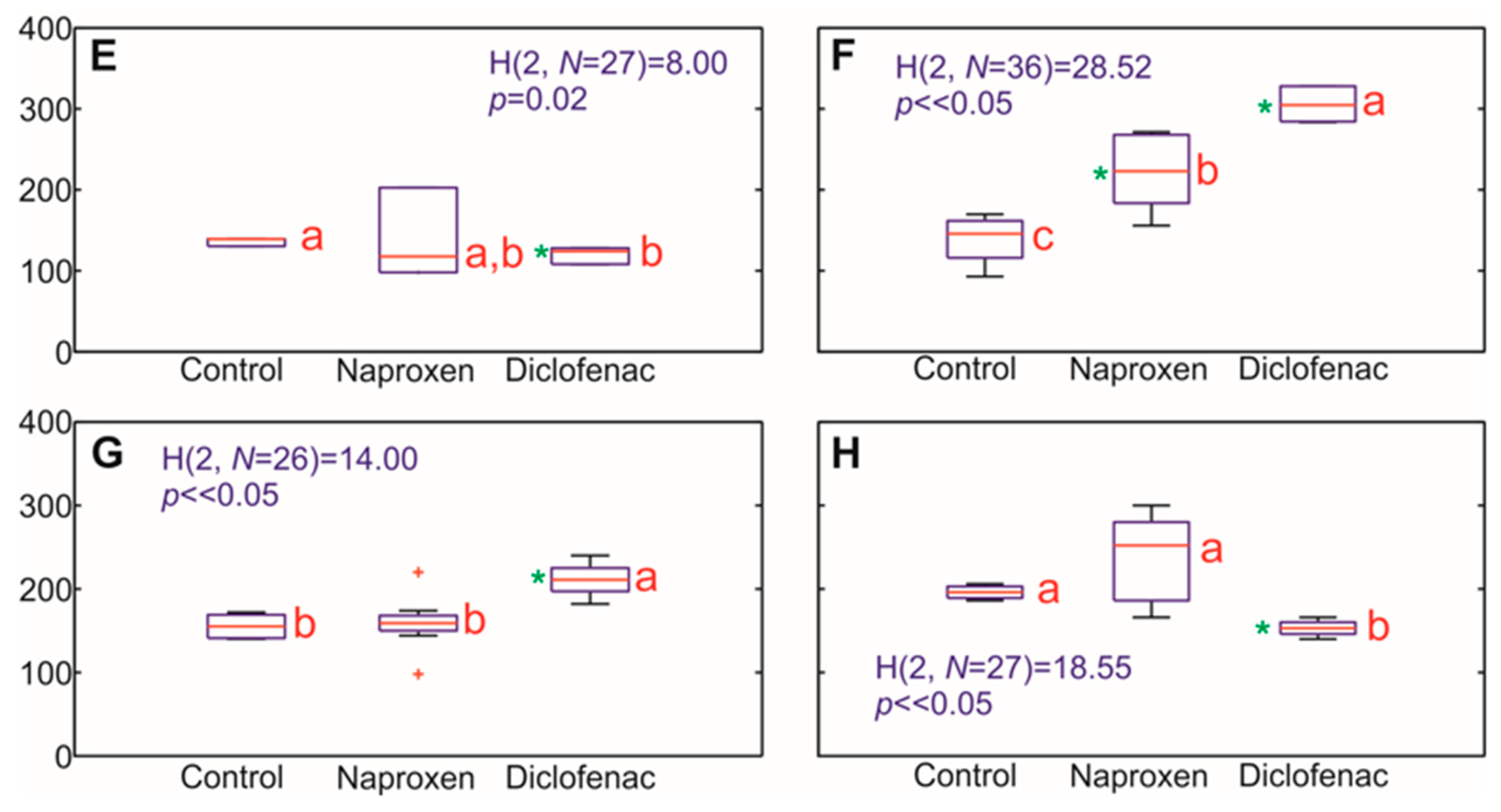 Ijms 22 08856 g006b 550