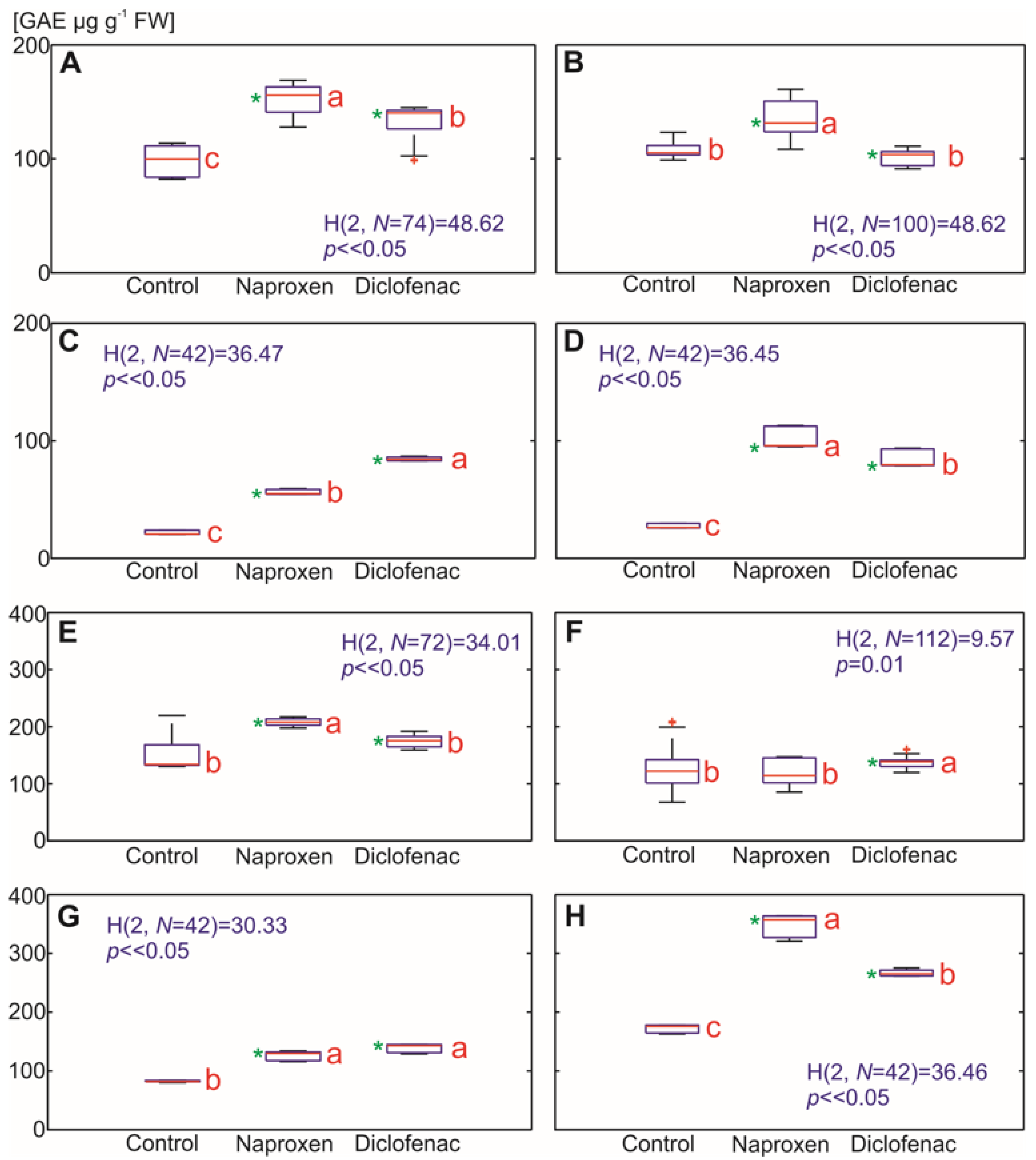 Ijms 22 08856 g007 550