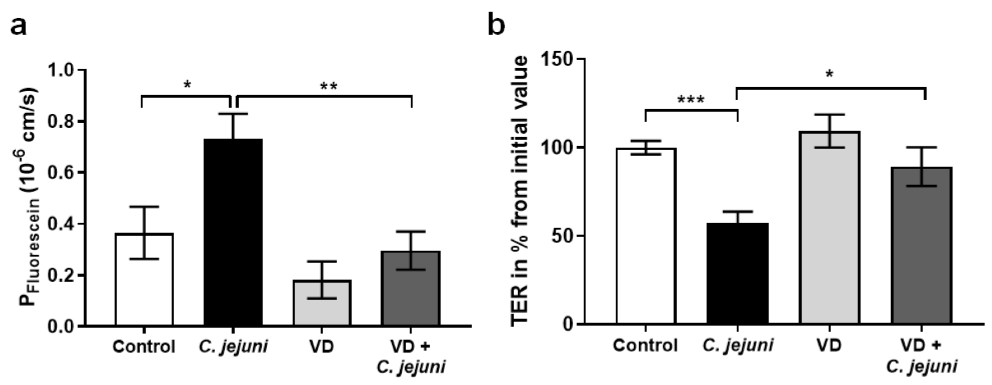 Ijms 22 08872 g002 550