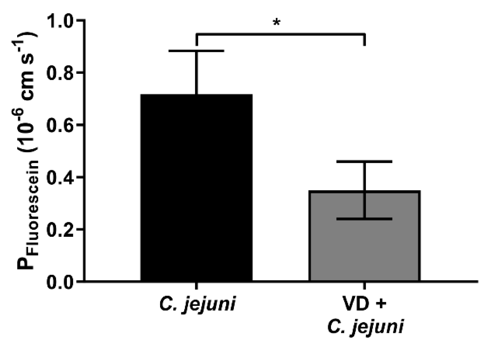 Ijms 22 08872 g003 550