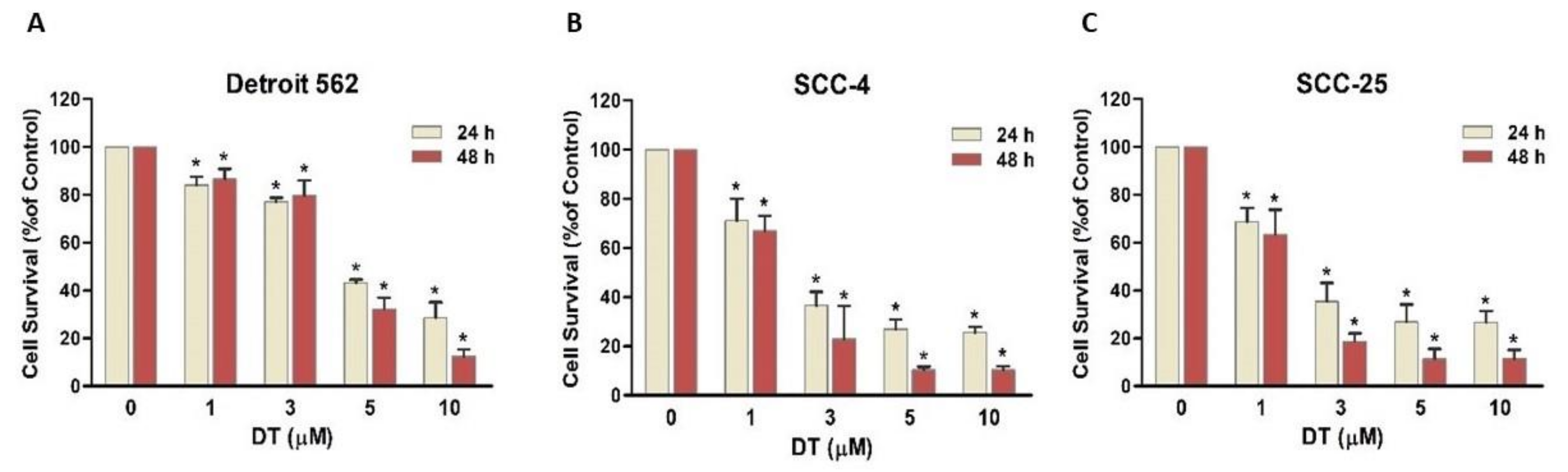 Ijms 22 08881 g001 550