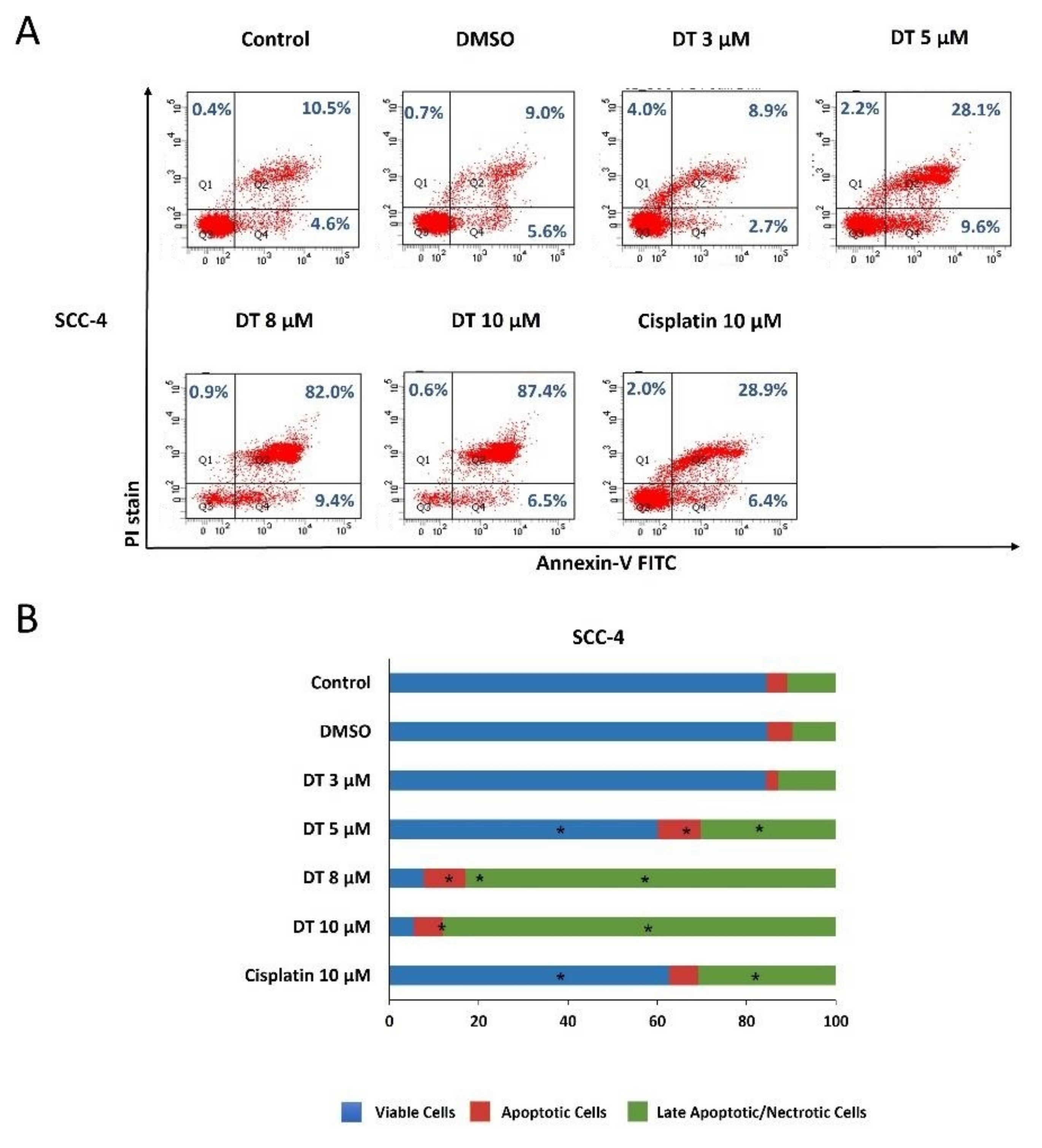 Ijms 22 08881 g003 550