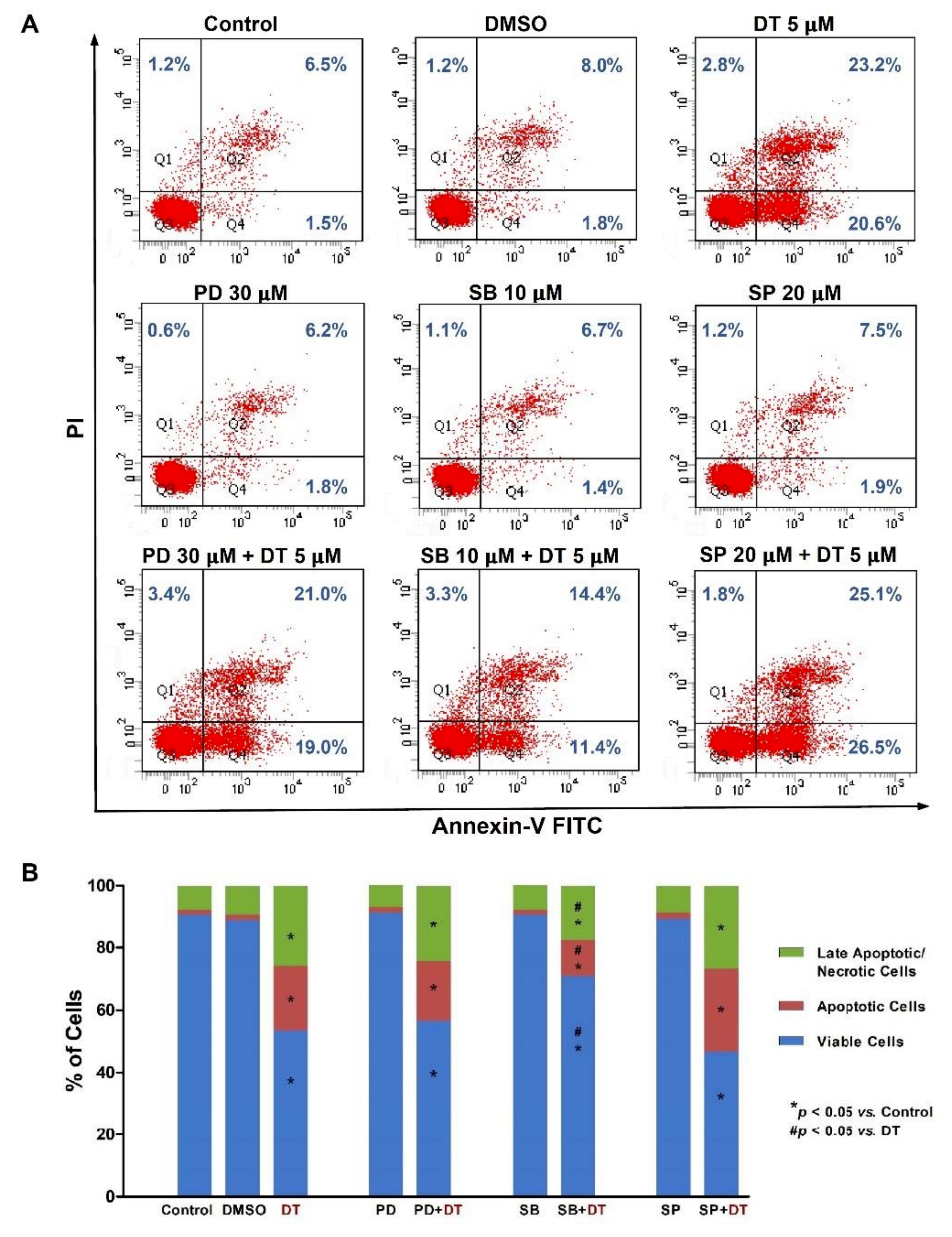 Ijms 22 08881 g007 550