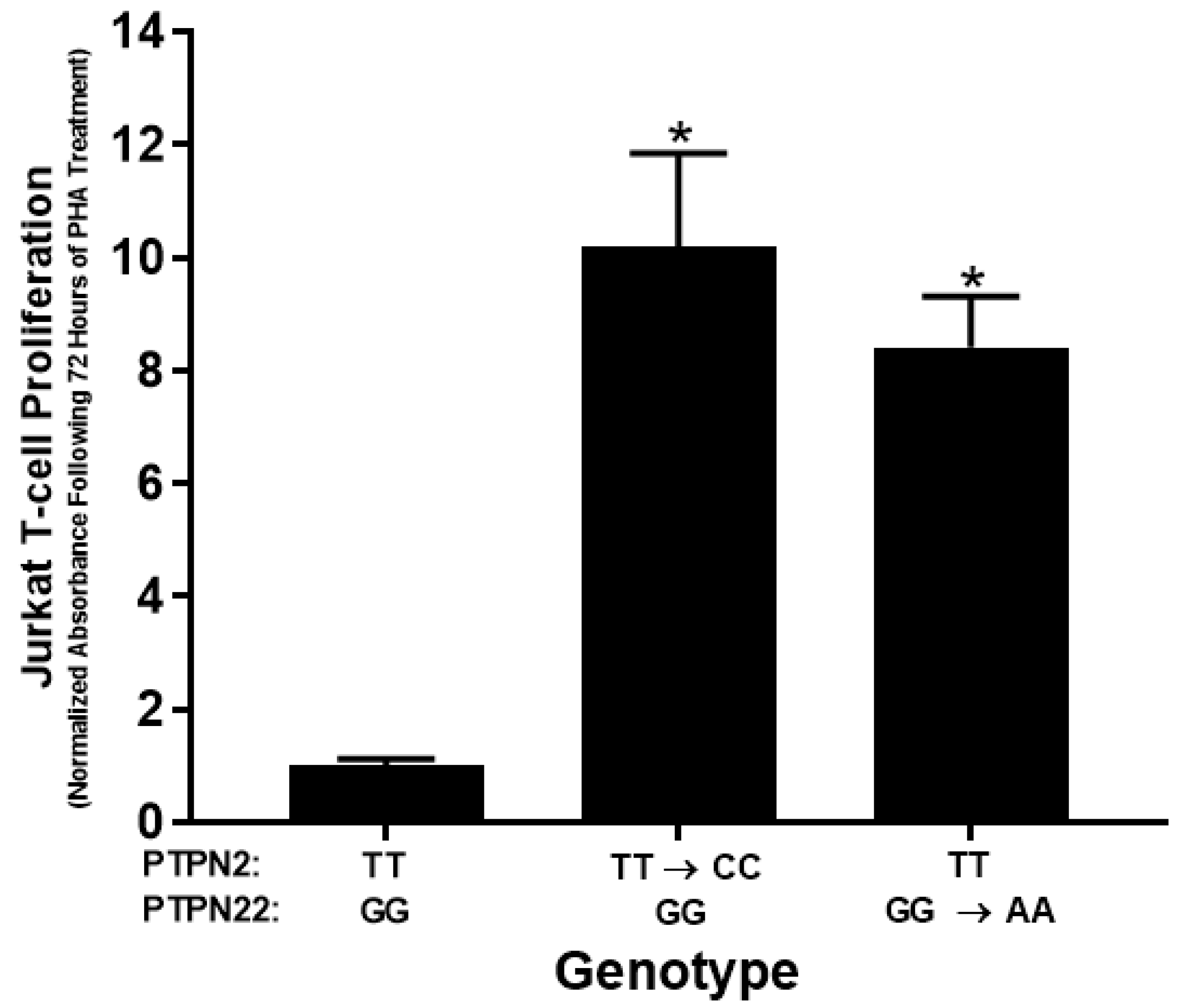 Ijms 22 08883 g003 Ijms 22 08883 g003