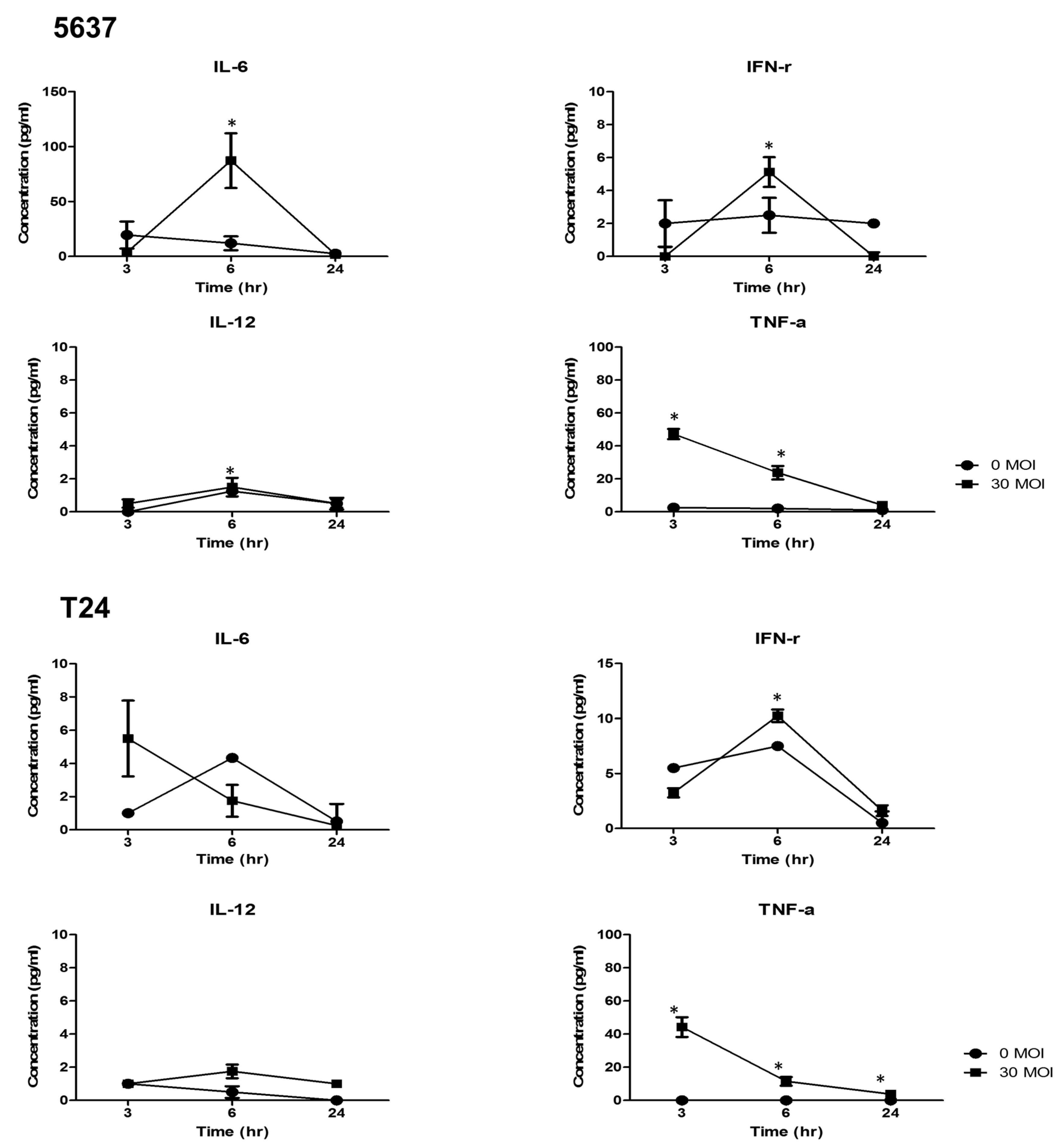 Ijms 22 08887 g002 550