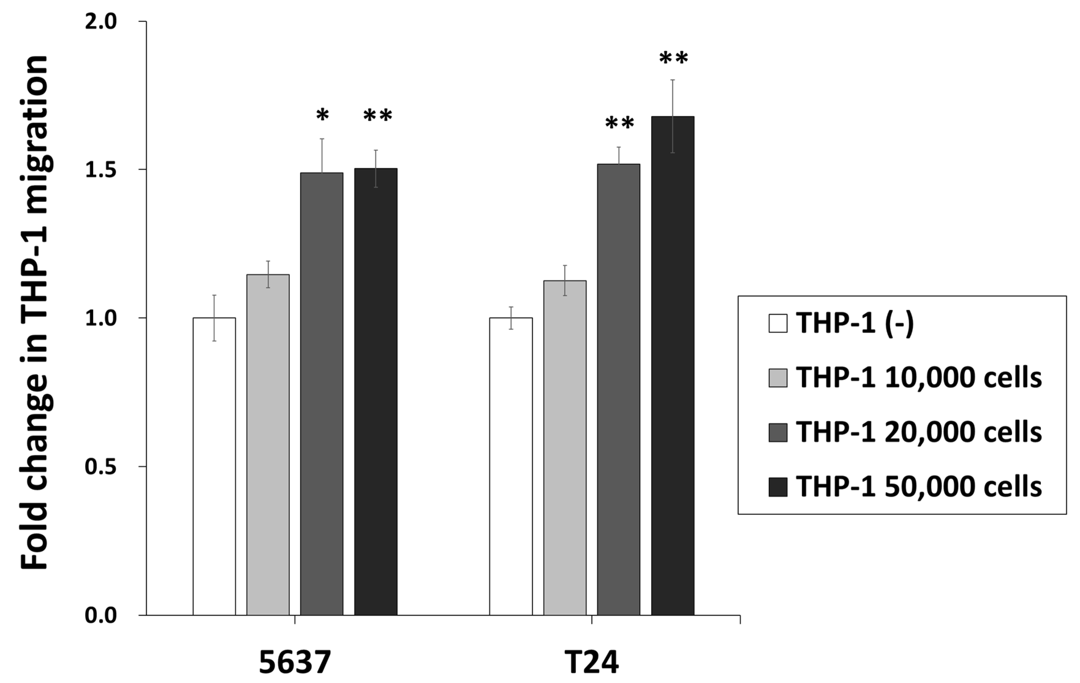 Ijms 22 08887 g003 550