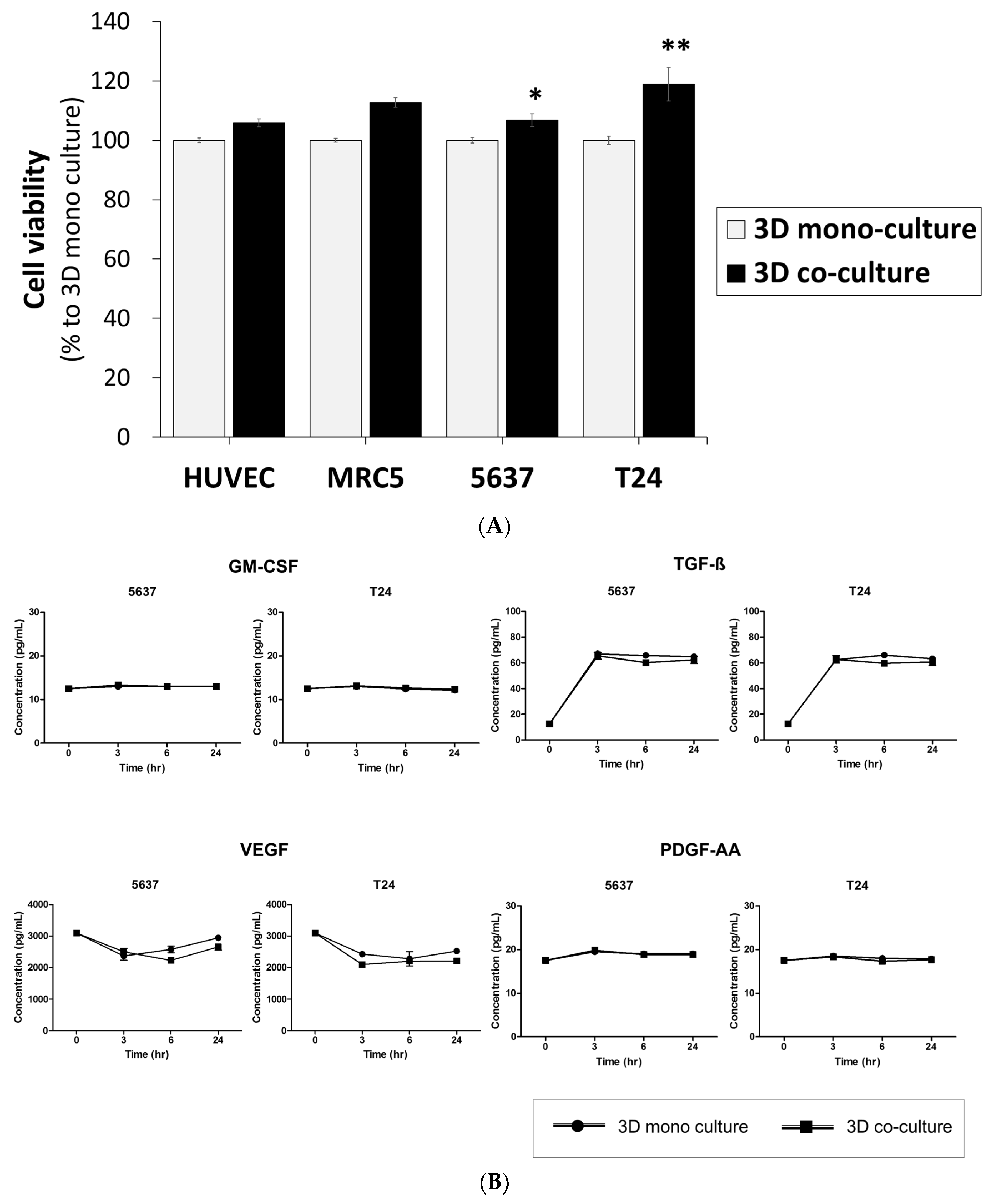 Ijms 22 08887 g004 550