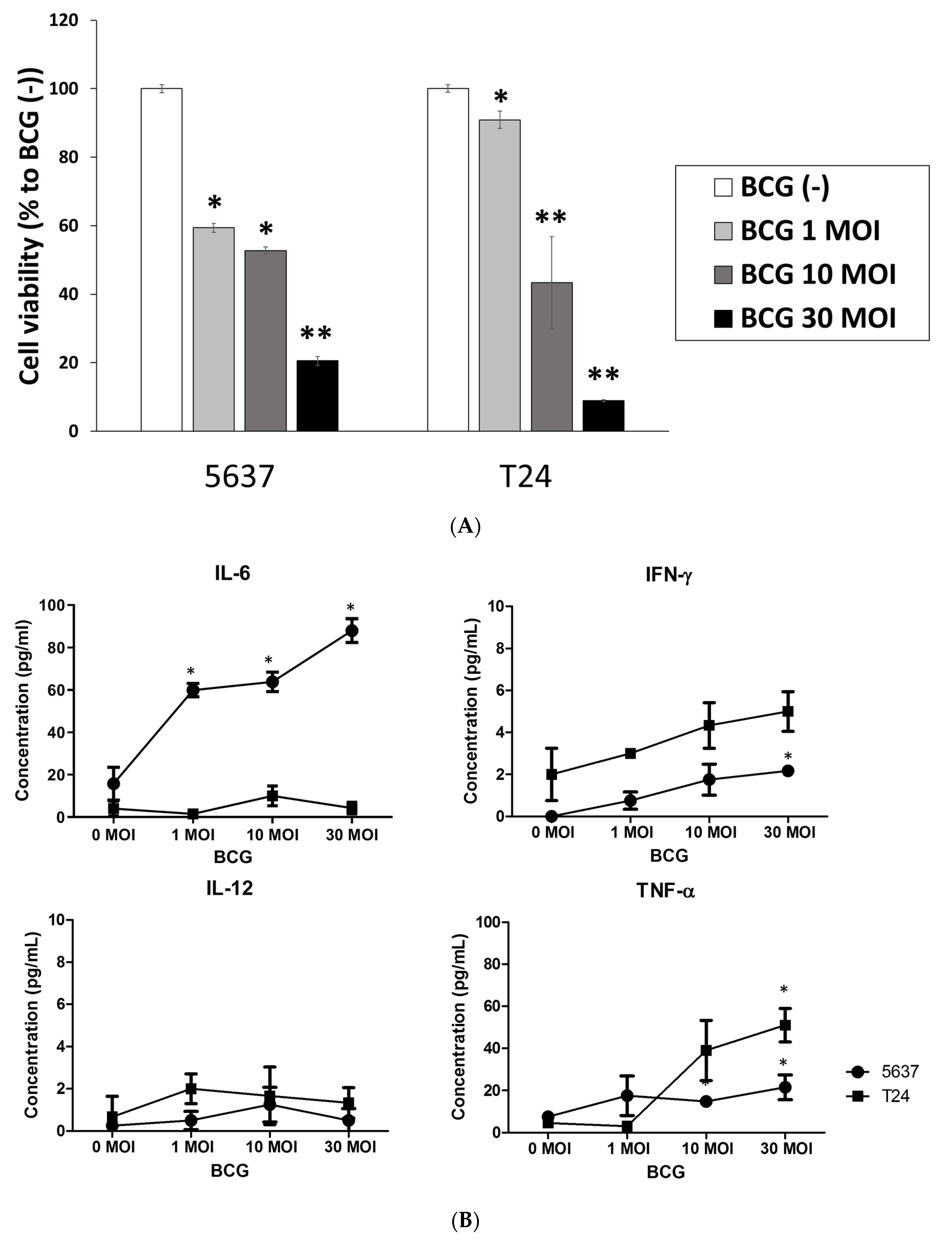 Ijms 22 08887 g005a 550