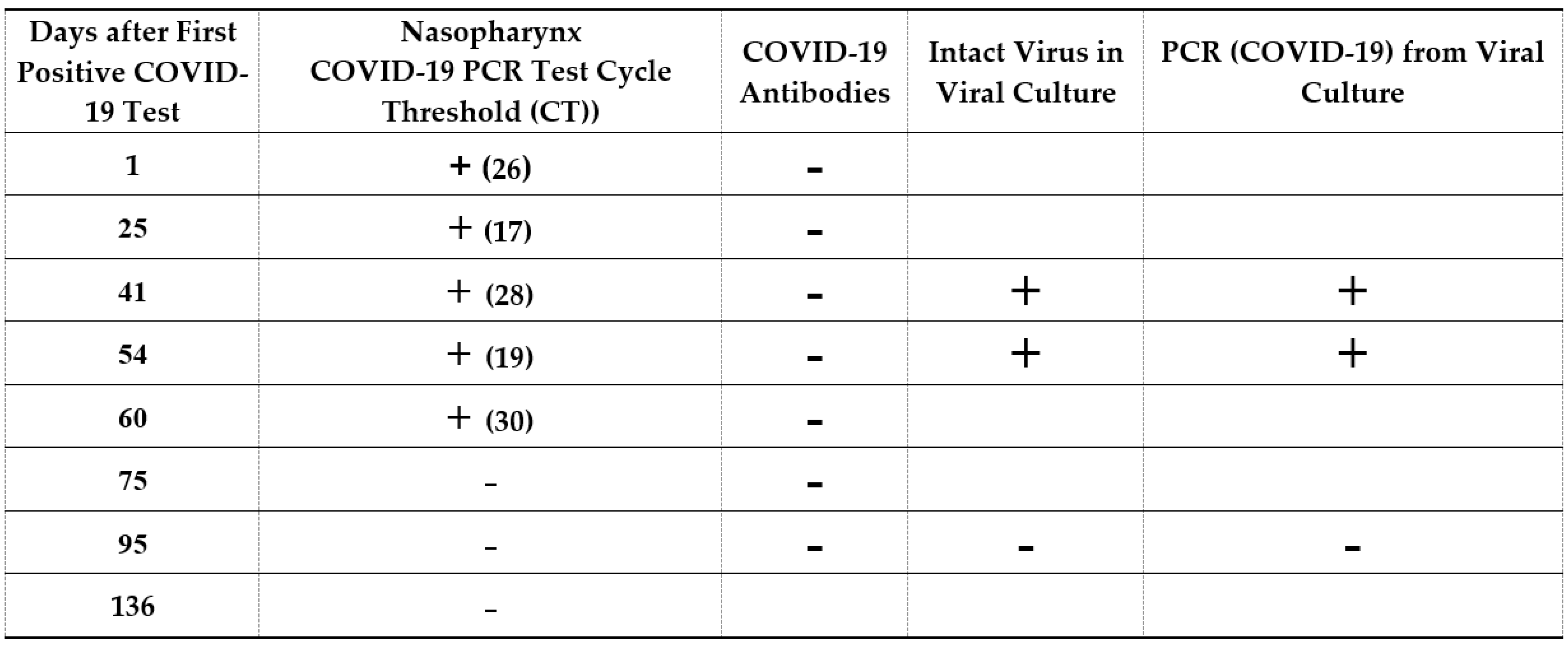 Ijms 22 08902 g003 550