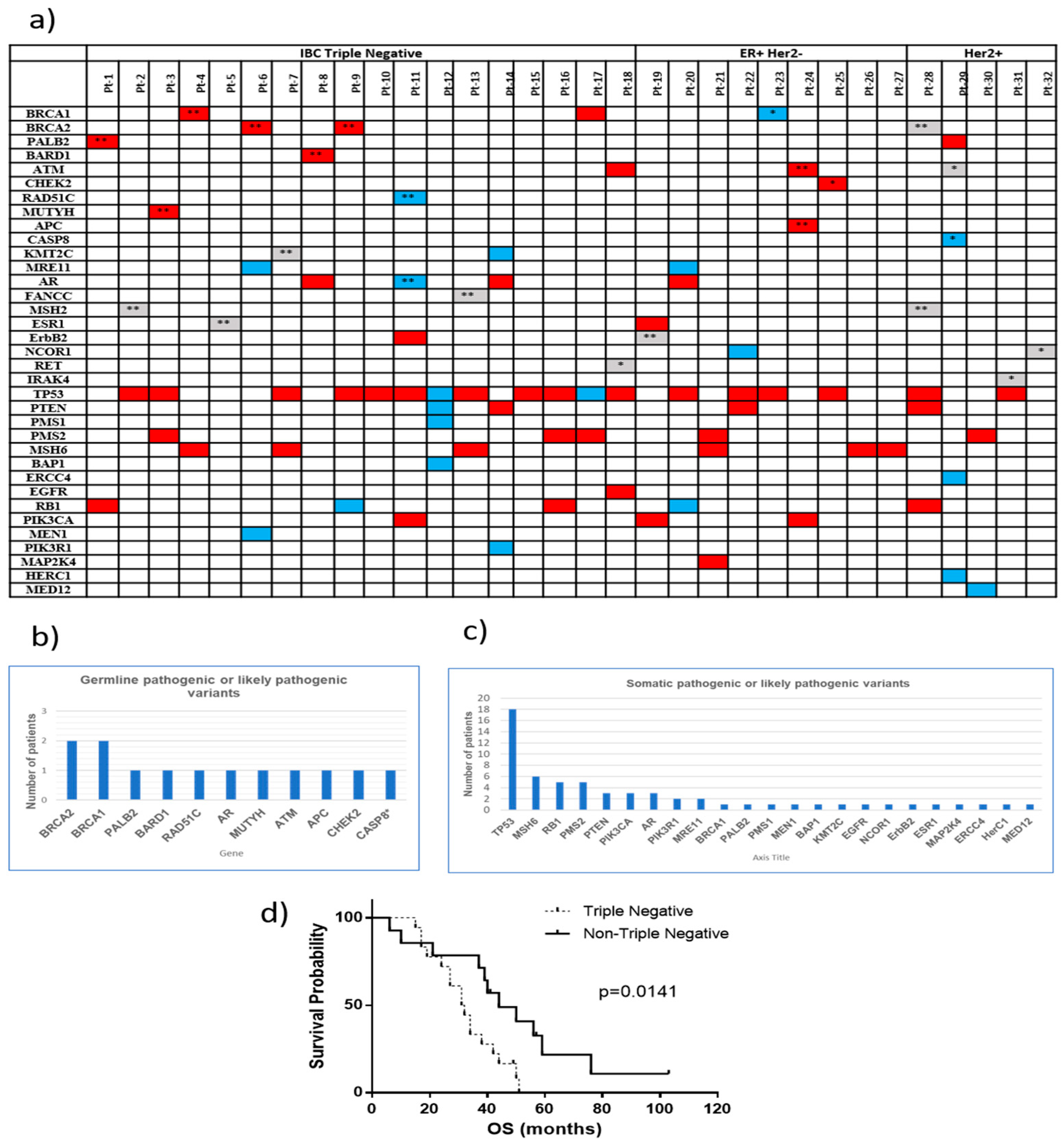 Ijms 22 08924 g002 Ijms 22 08924 g002