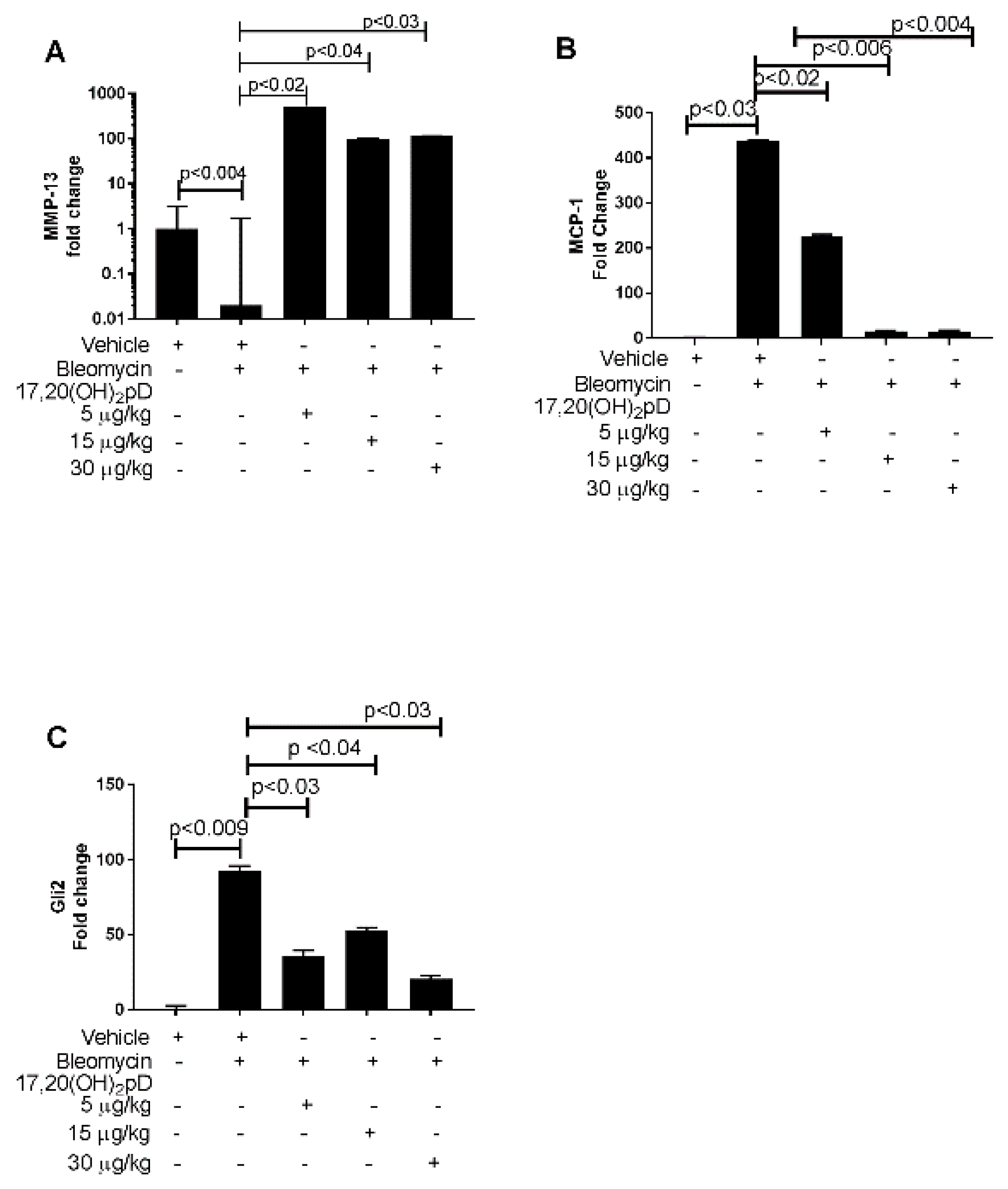 Ijms 22 08926 g003 550