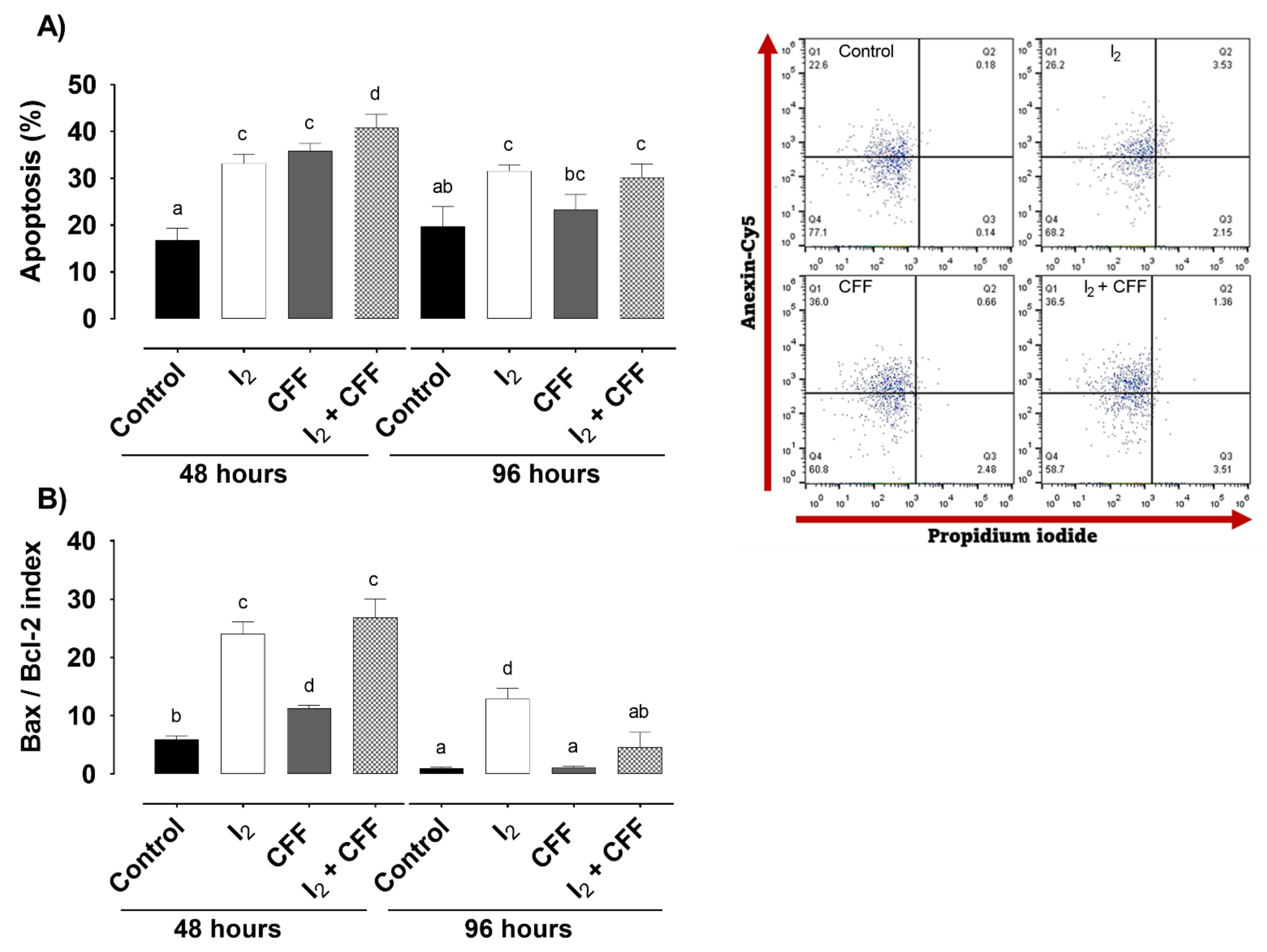 Ijms 22 08936 g002 Ijms 22 08936 g002