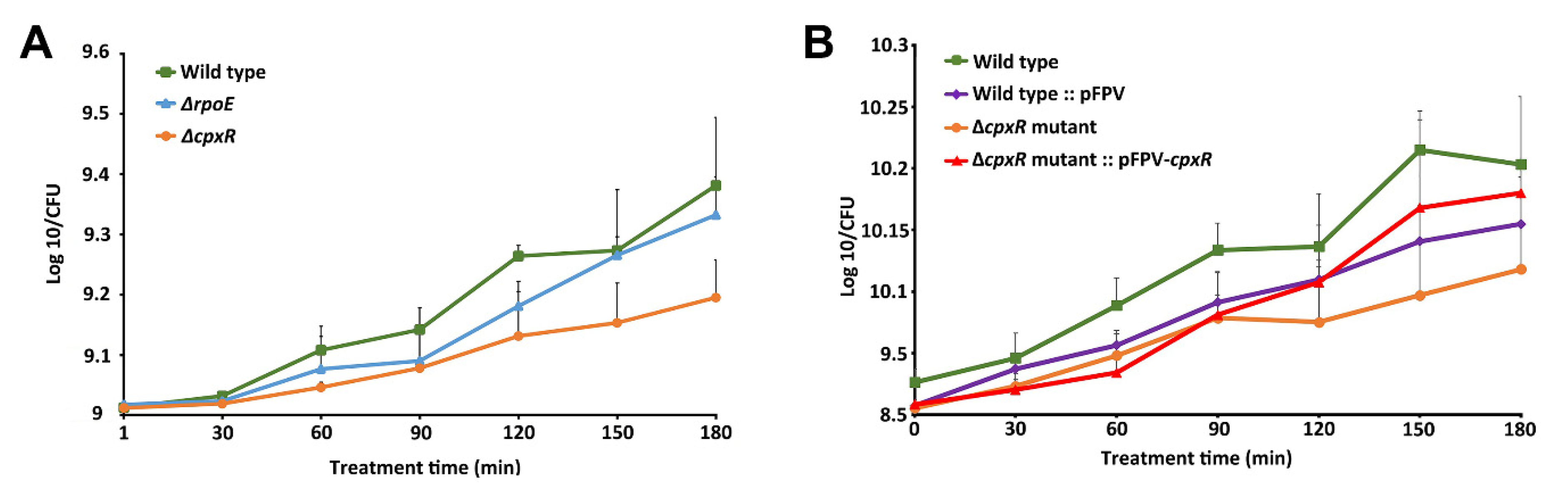 Ijms 22 08938 g003 550