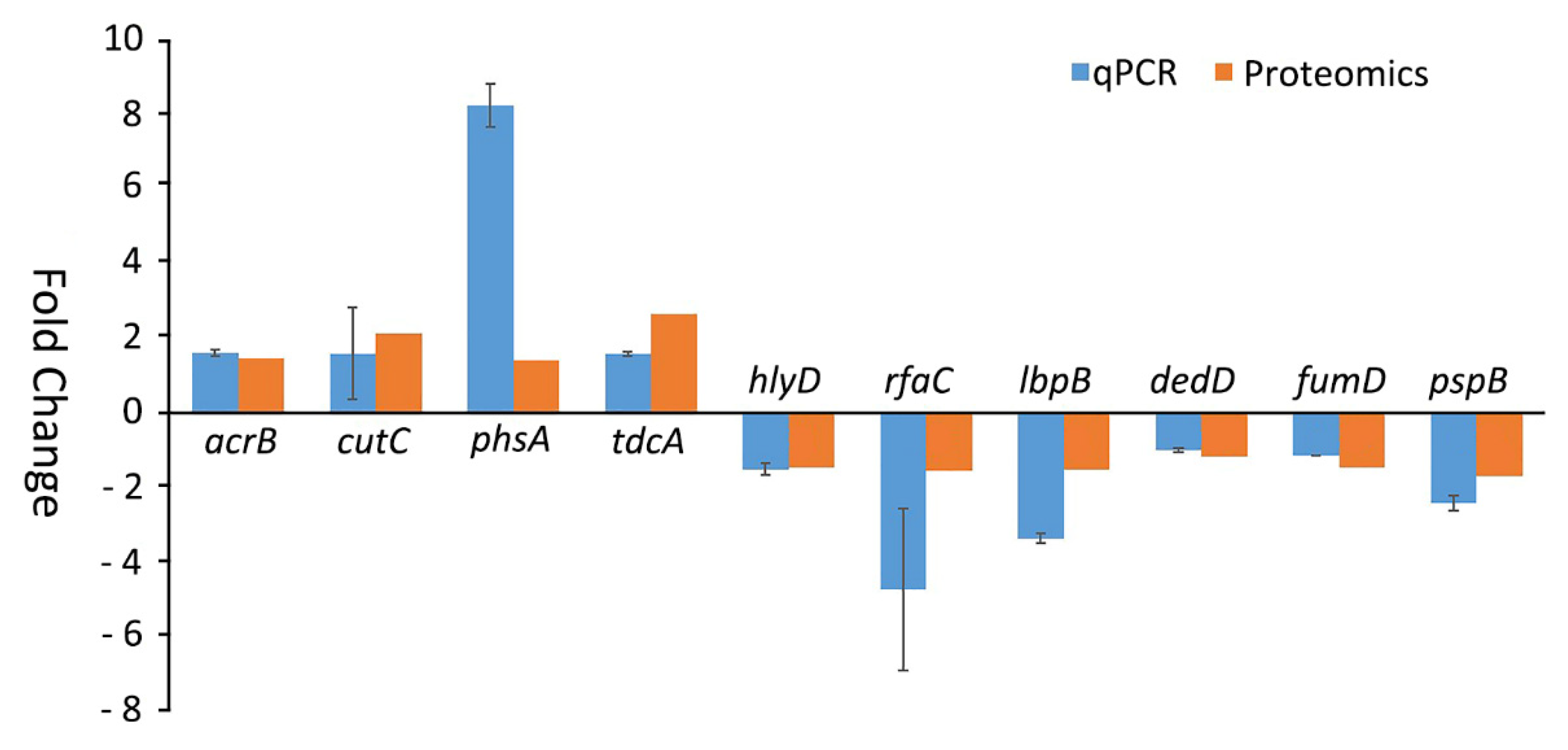 Ijms 22 08938 g006 550