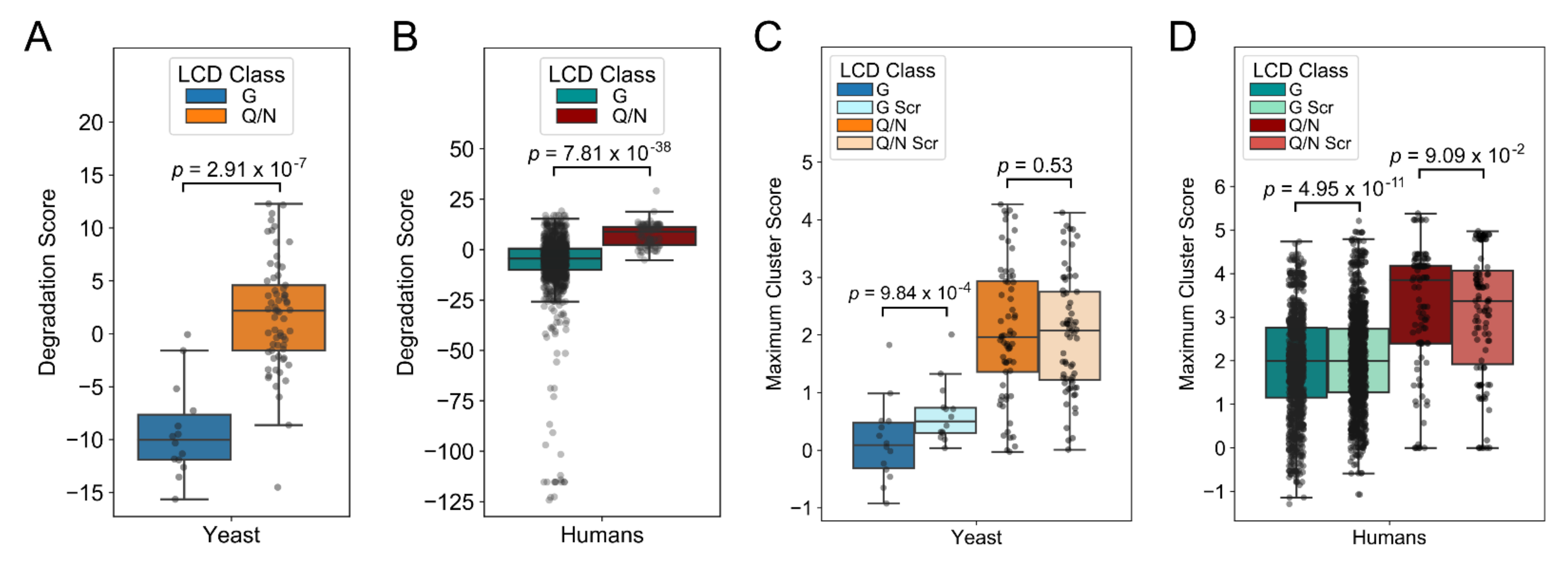 Ijms Free Full Text Generalizable Compositional Features Influencing The Proteostatic Fates Of Polar Low Complexity Domains Html Ijms Free Full Text Generalizable Compositional Features Influencing The Proteostatic Fates Of Polar Low Complexity Domains Html