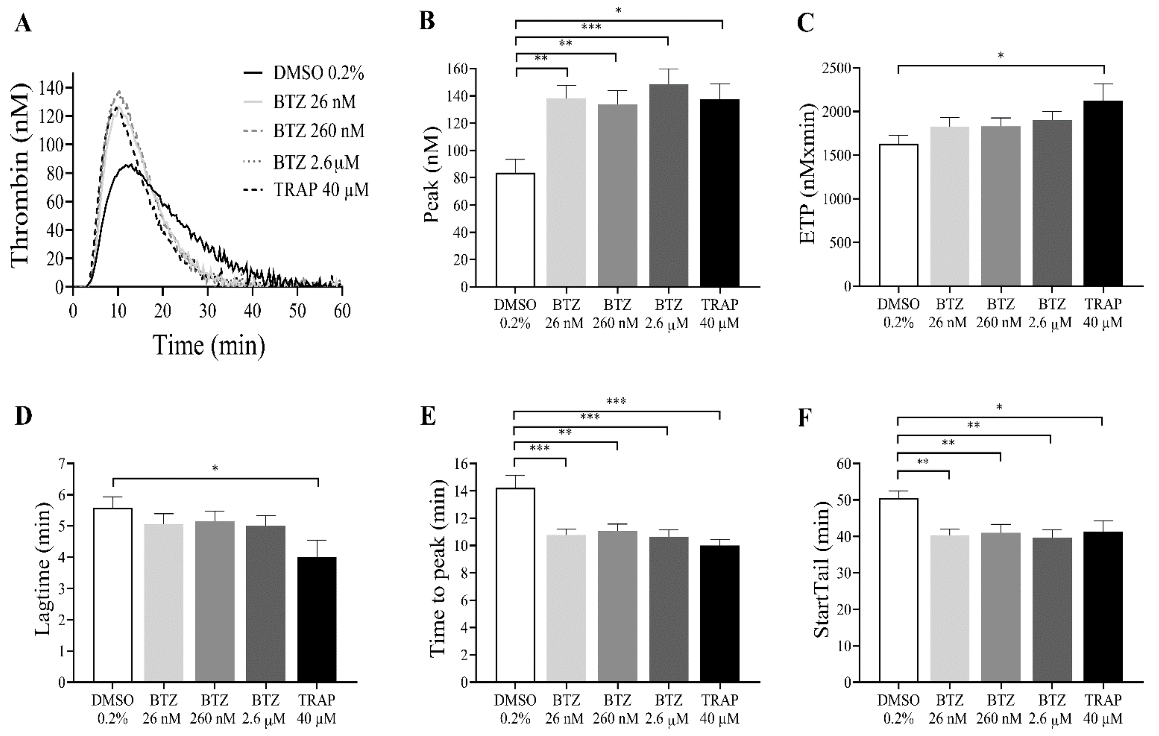 Ijms 22 08955 g004 550