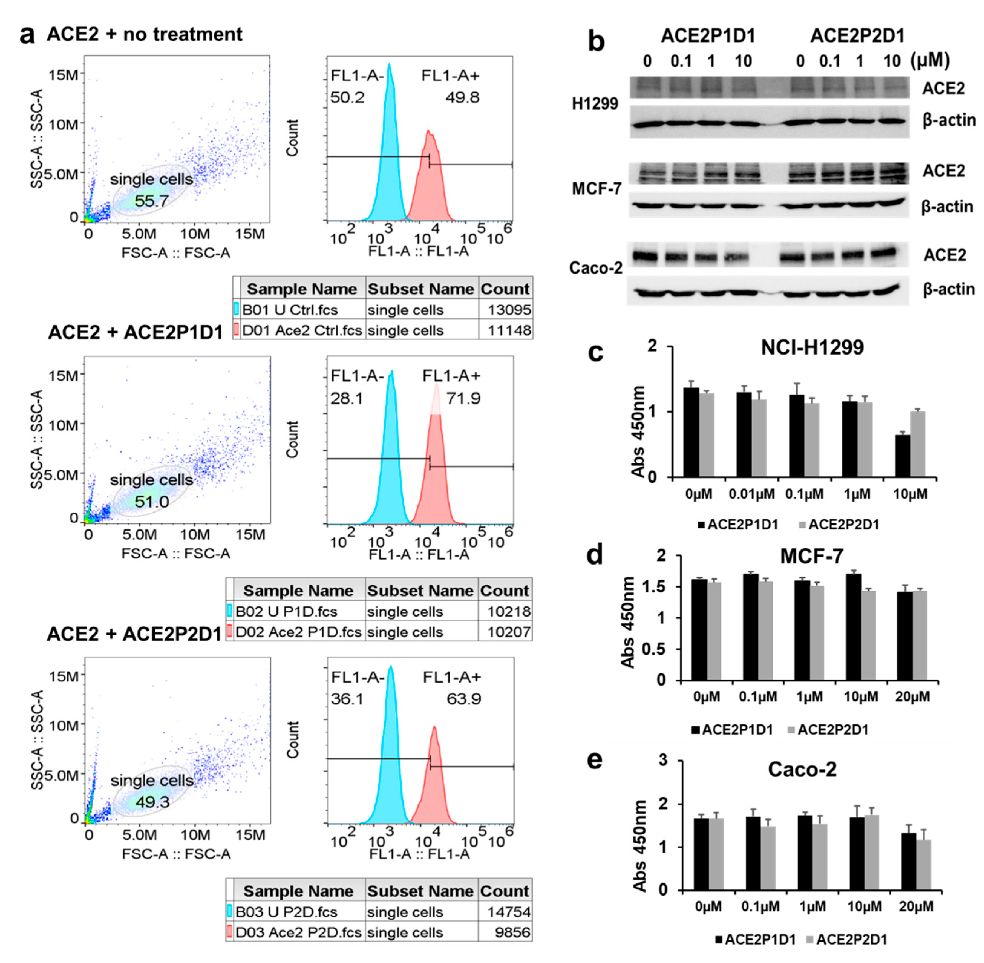 Ijms 22 08963 g005 550