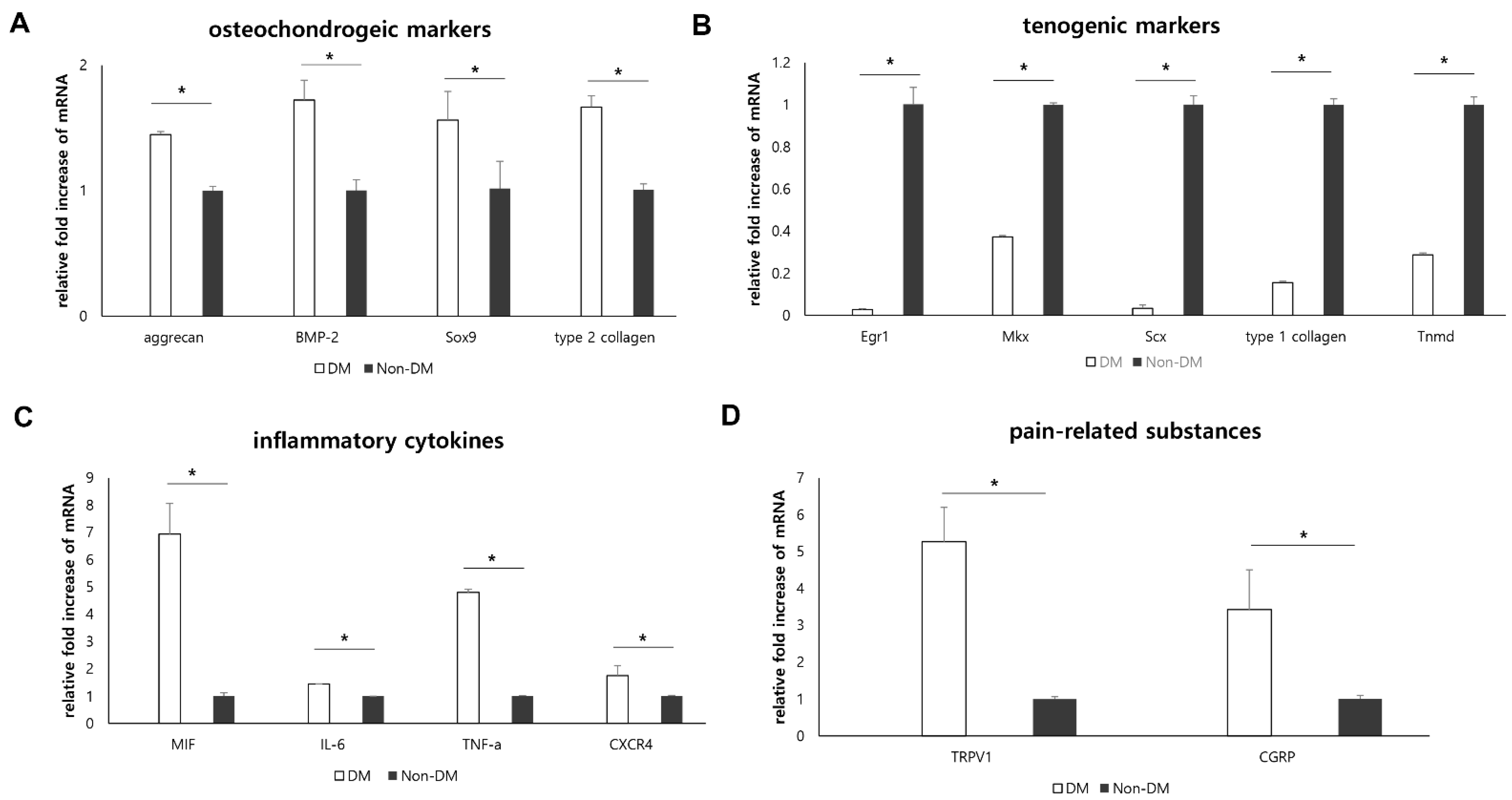 Ijms 22 08983 g002 550
