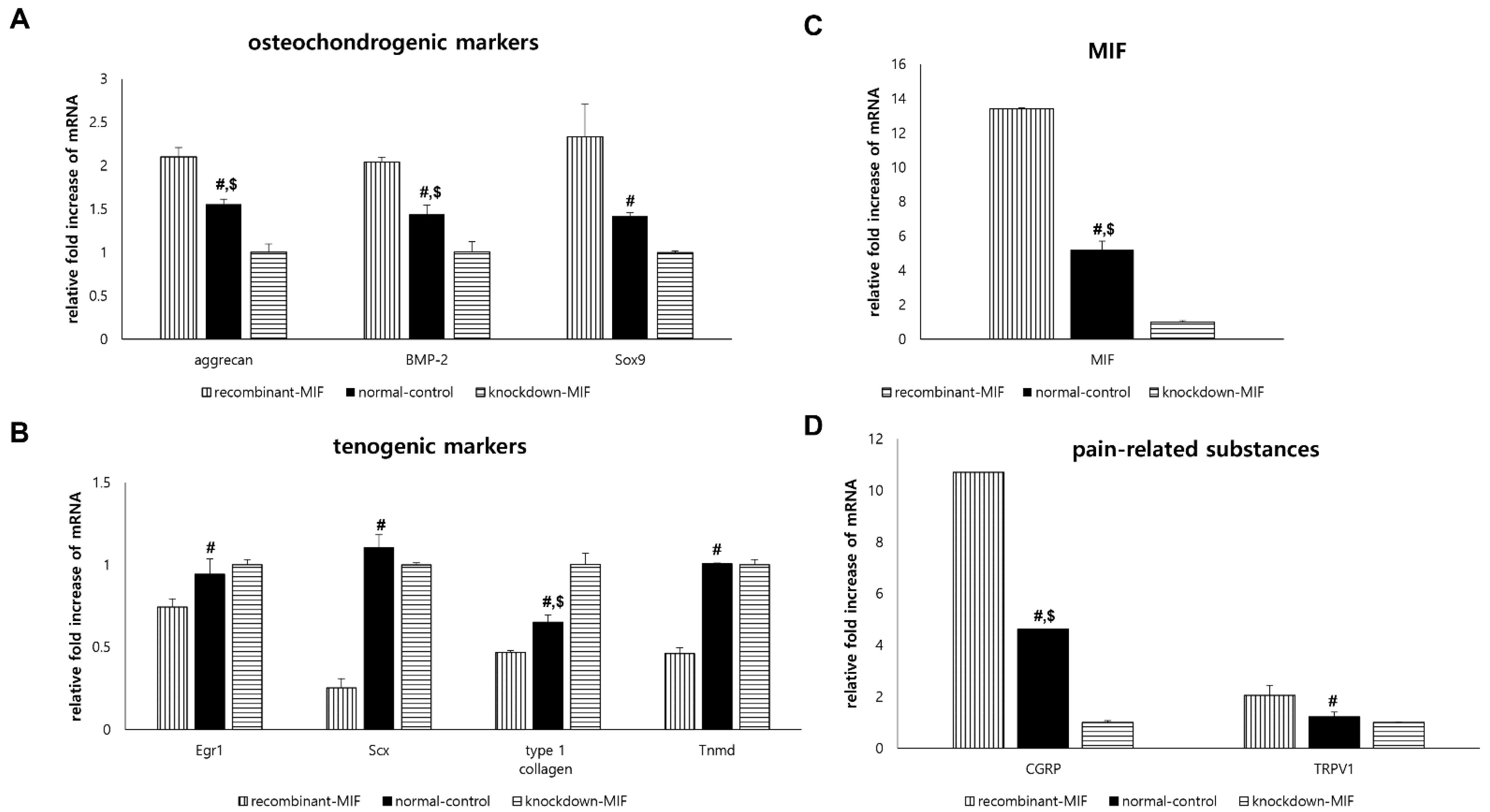 Ijms 22 08983 g003 550
