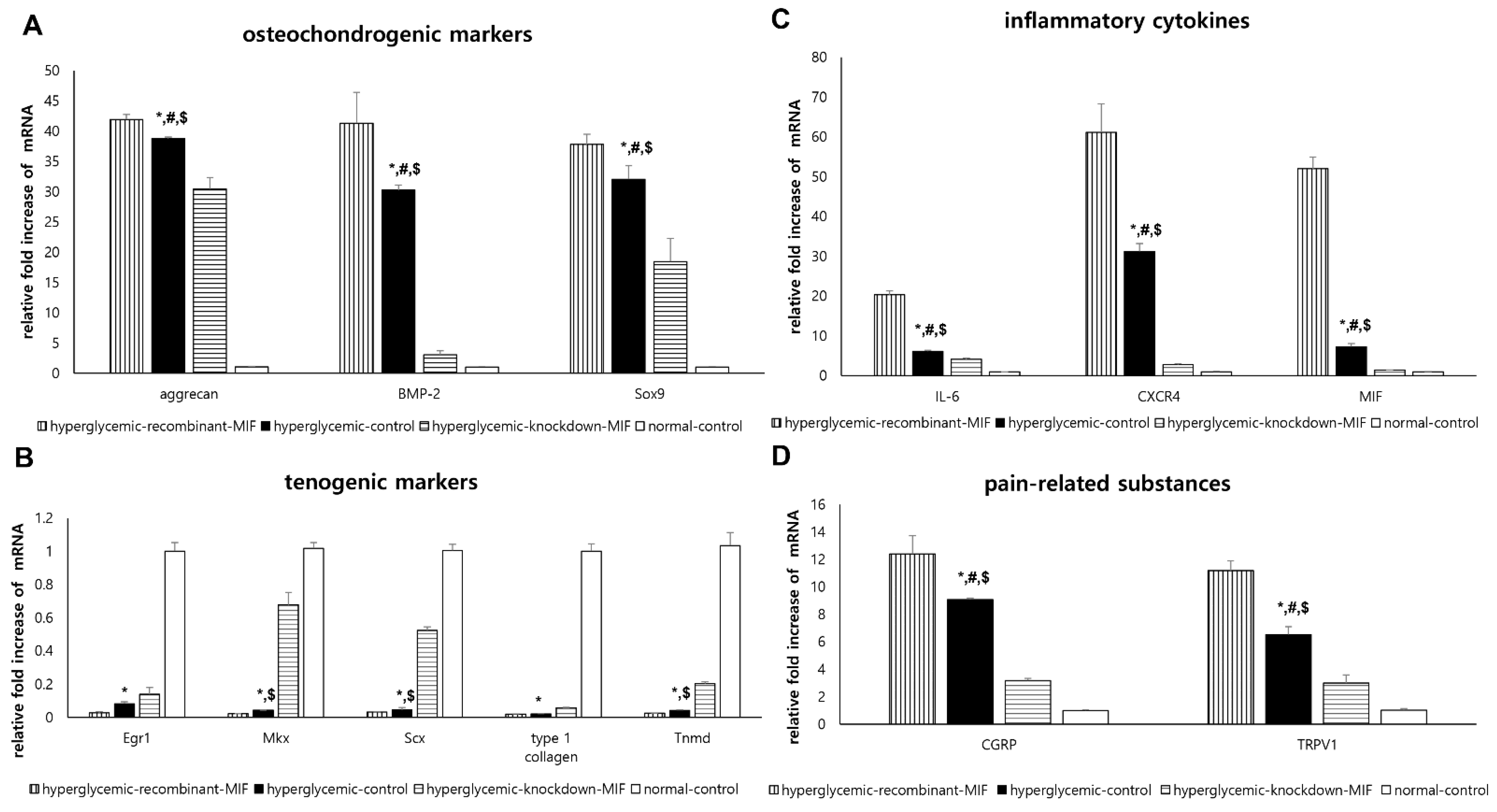 Ijms 22 08983 g004 550