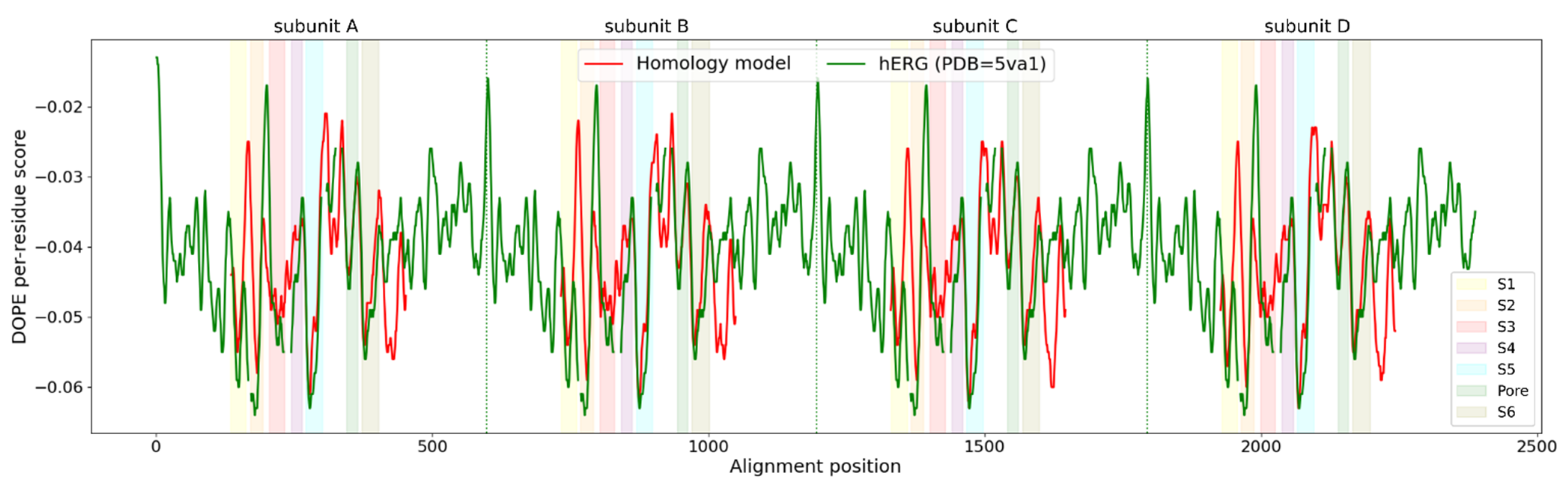 Ijms 22 08999 g002 550