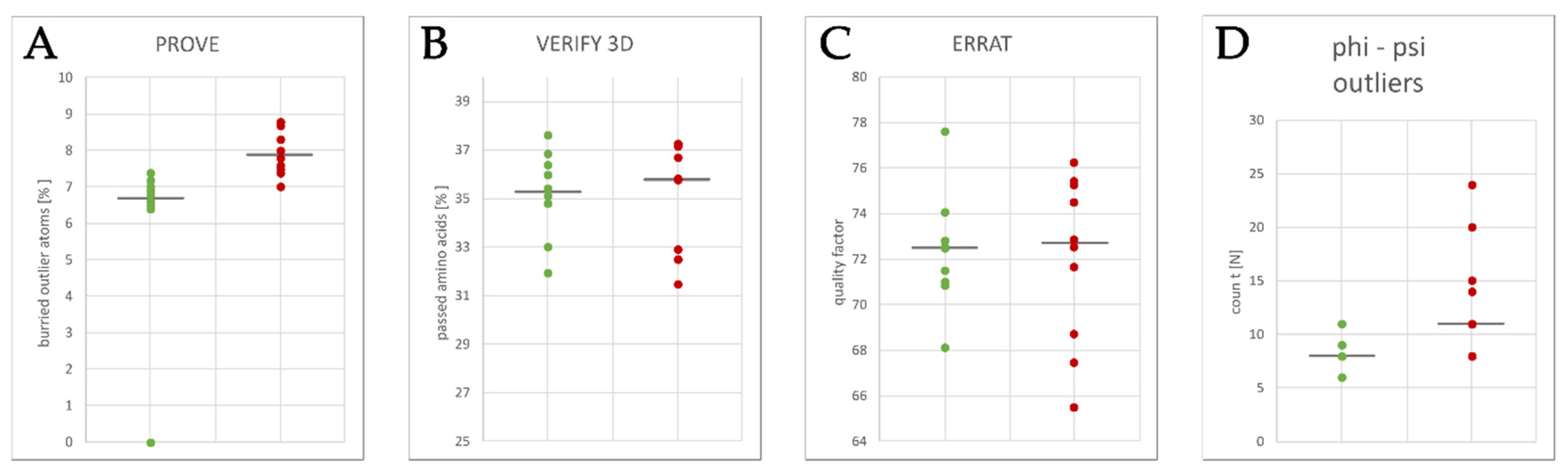 Ijms 22 08999 g003 550