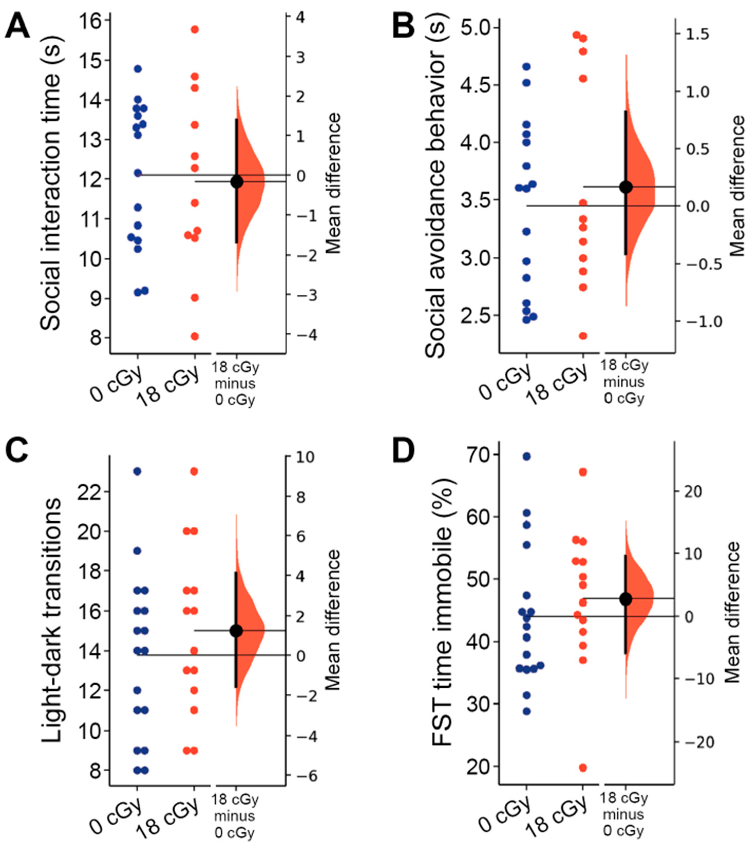 Ijms 22 09020 g005 550