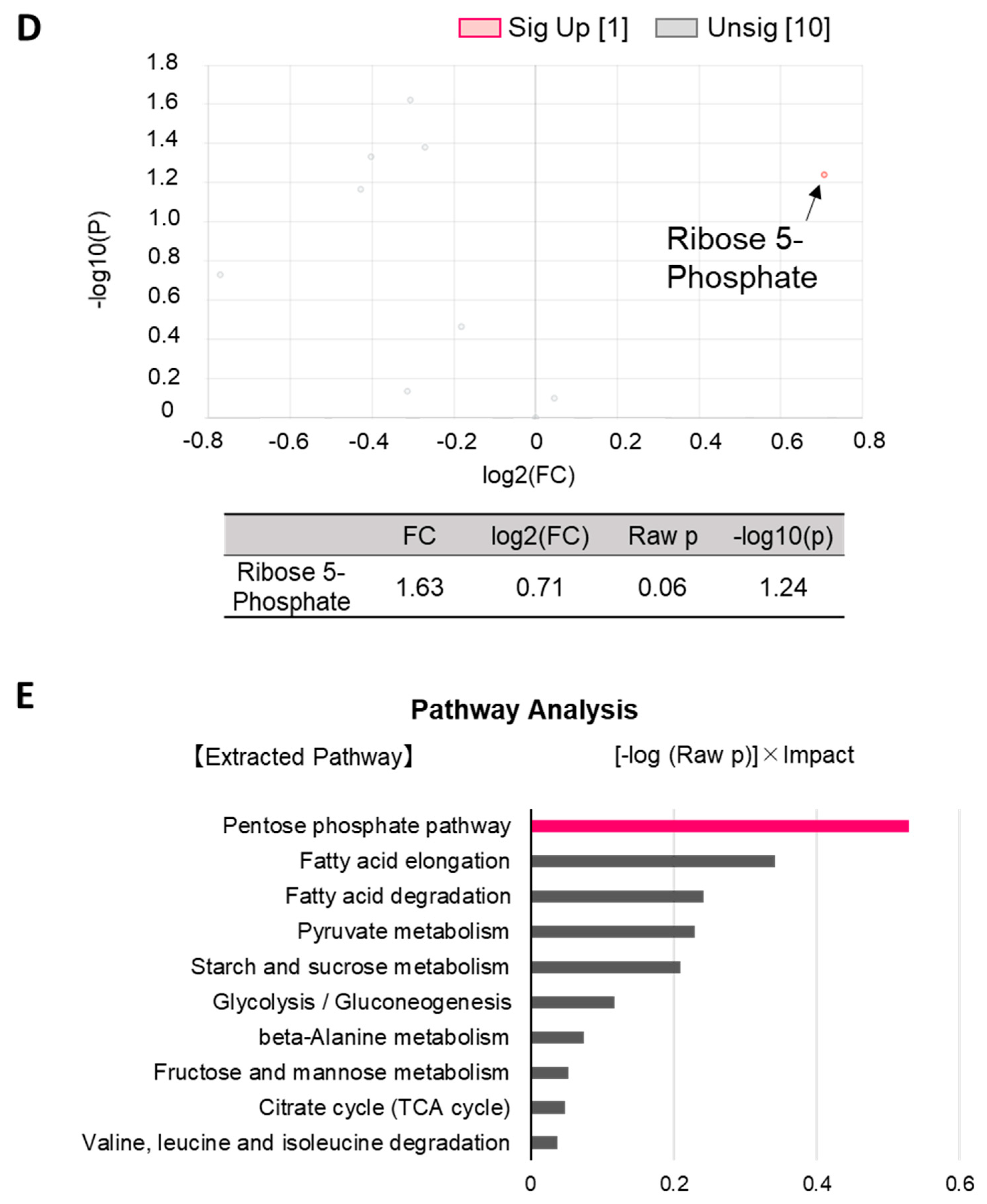 Ijms 22 09028 g002b 550