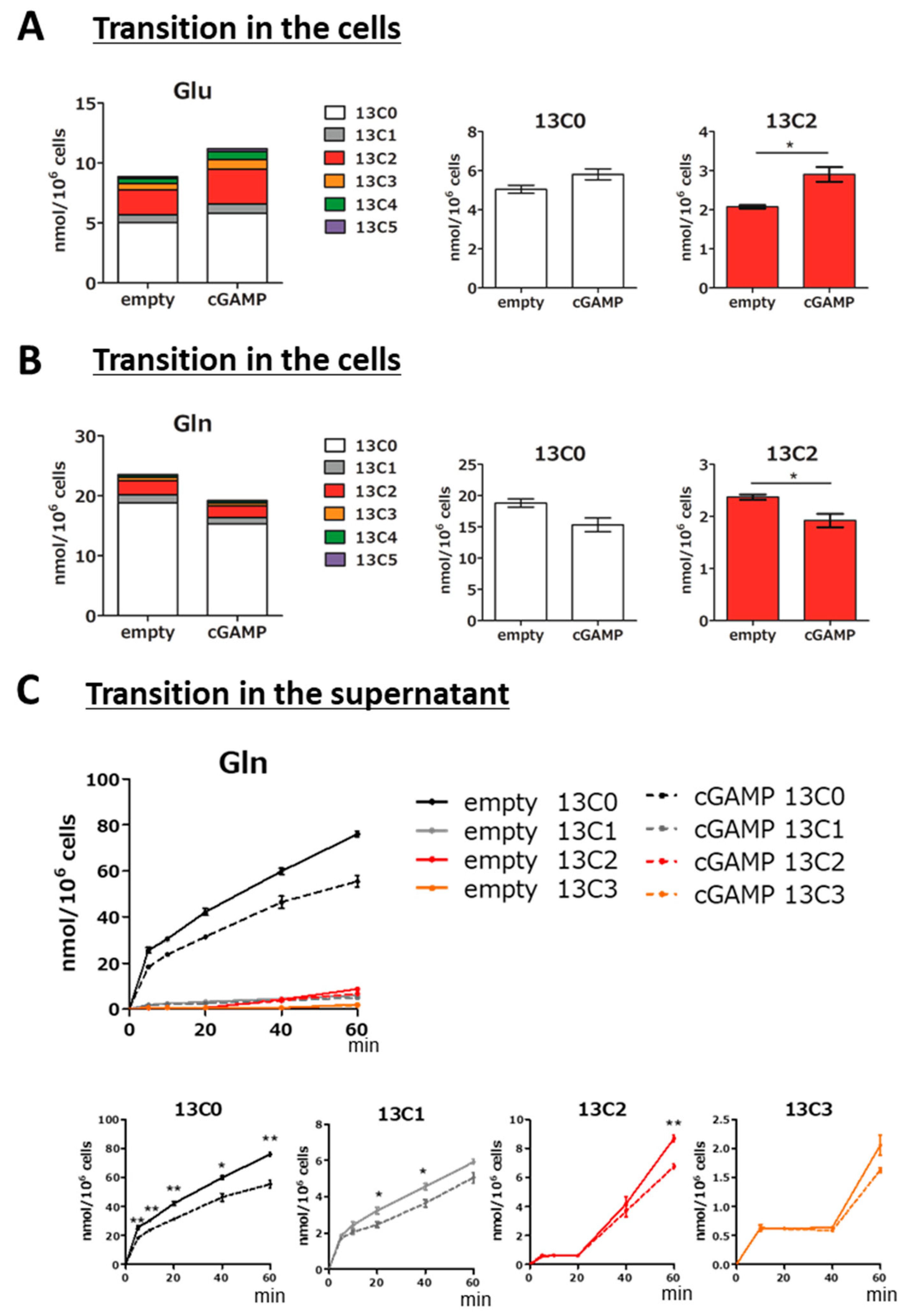 Ijms 22 09028 g003 550