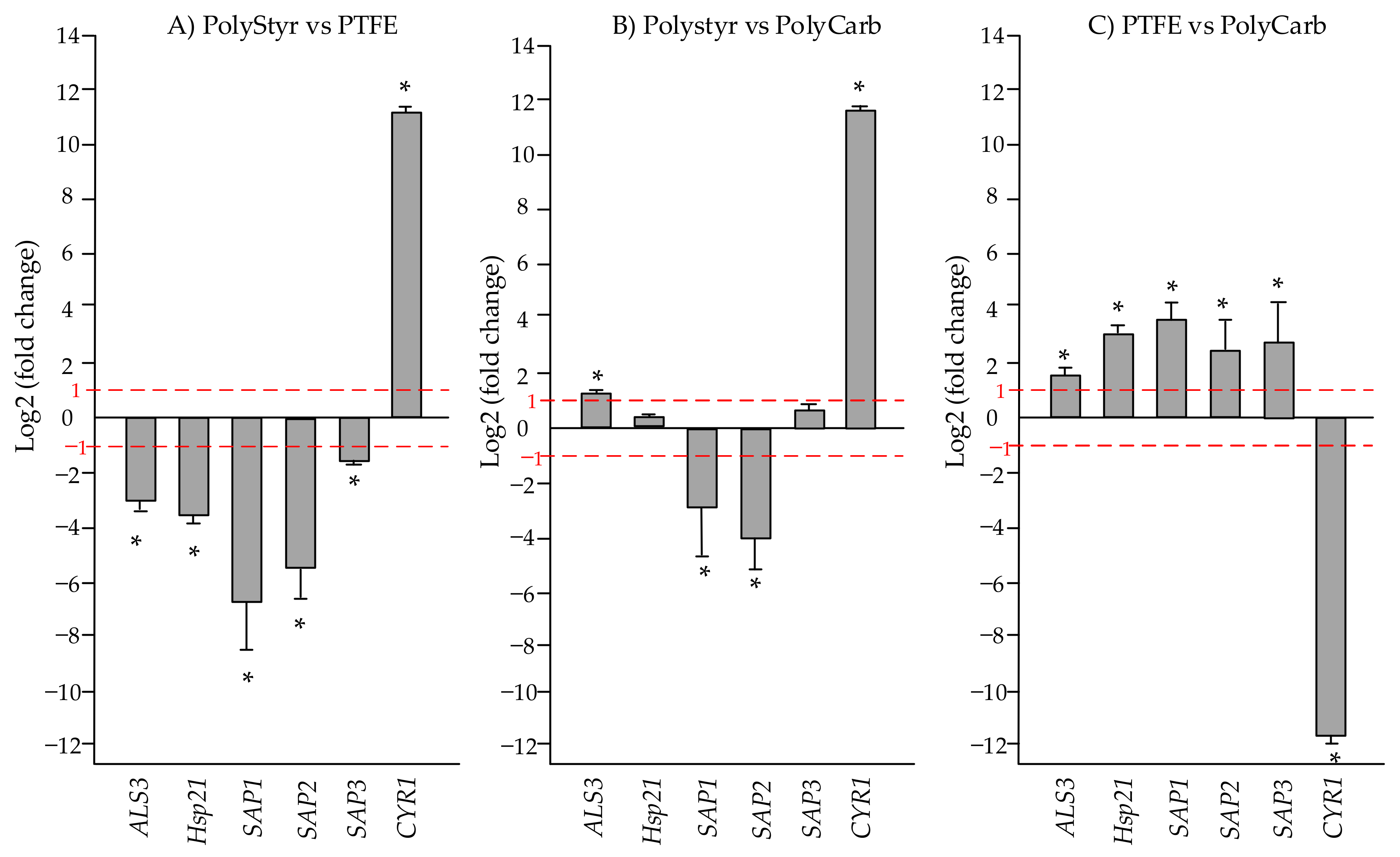 Ijms 22 09038 g009 550