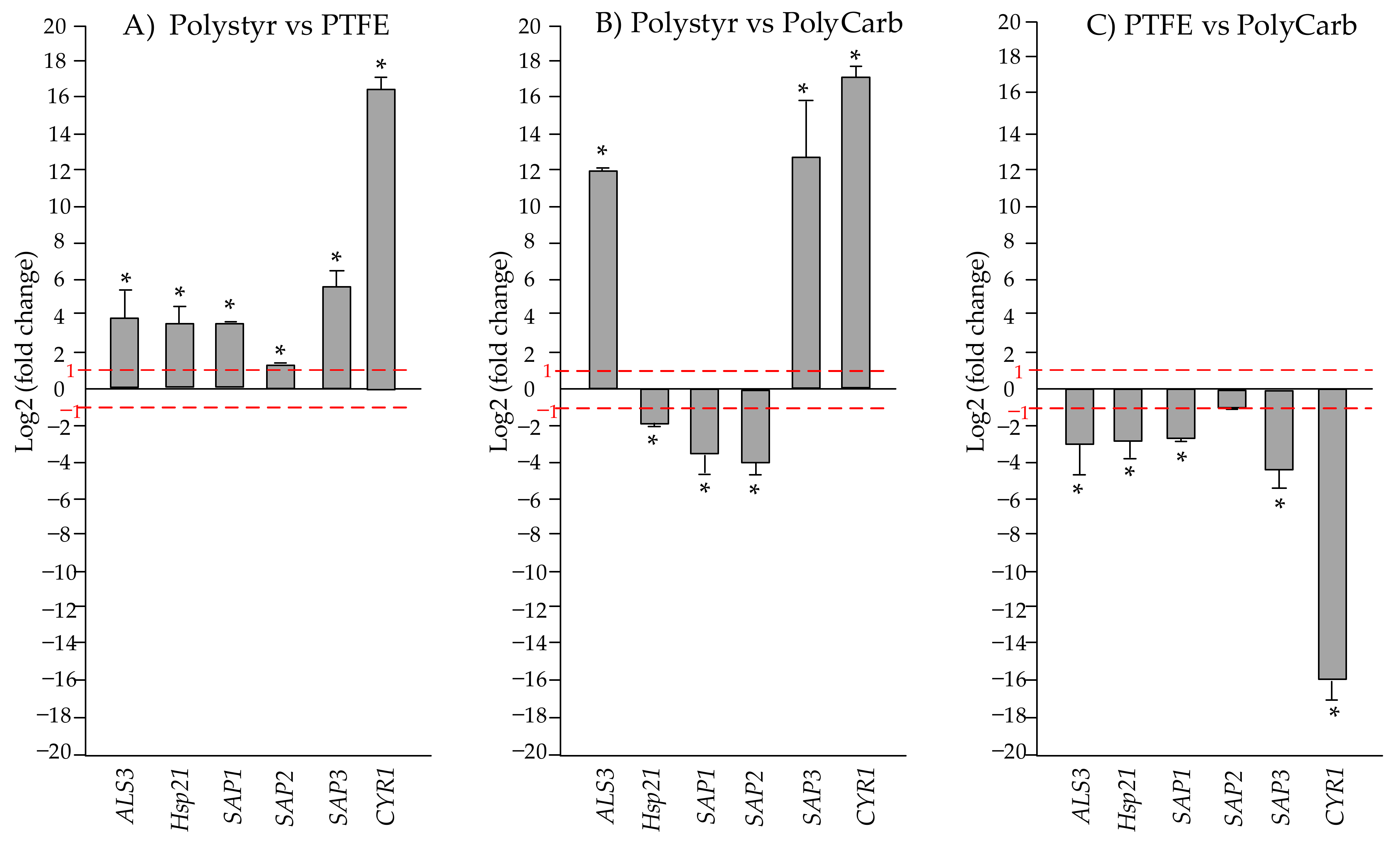 Ijms 22 09038 g010 550