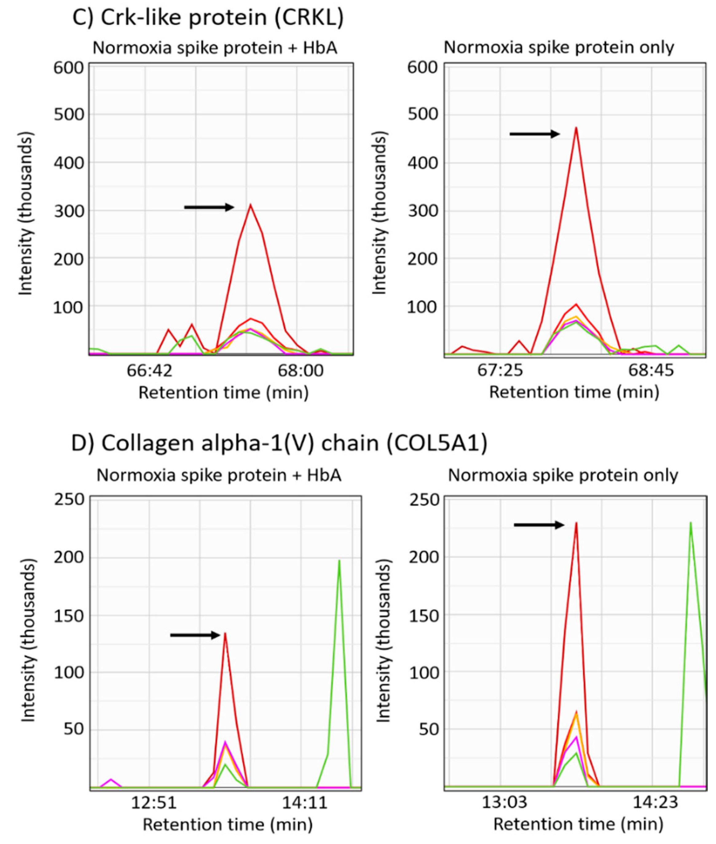 Ijms 22 09041 g007b 550